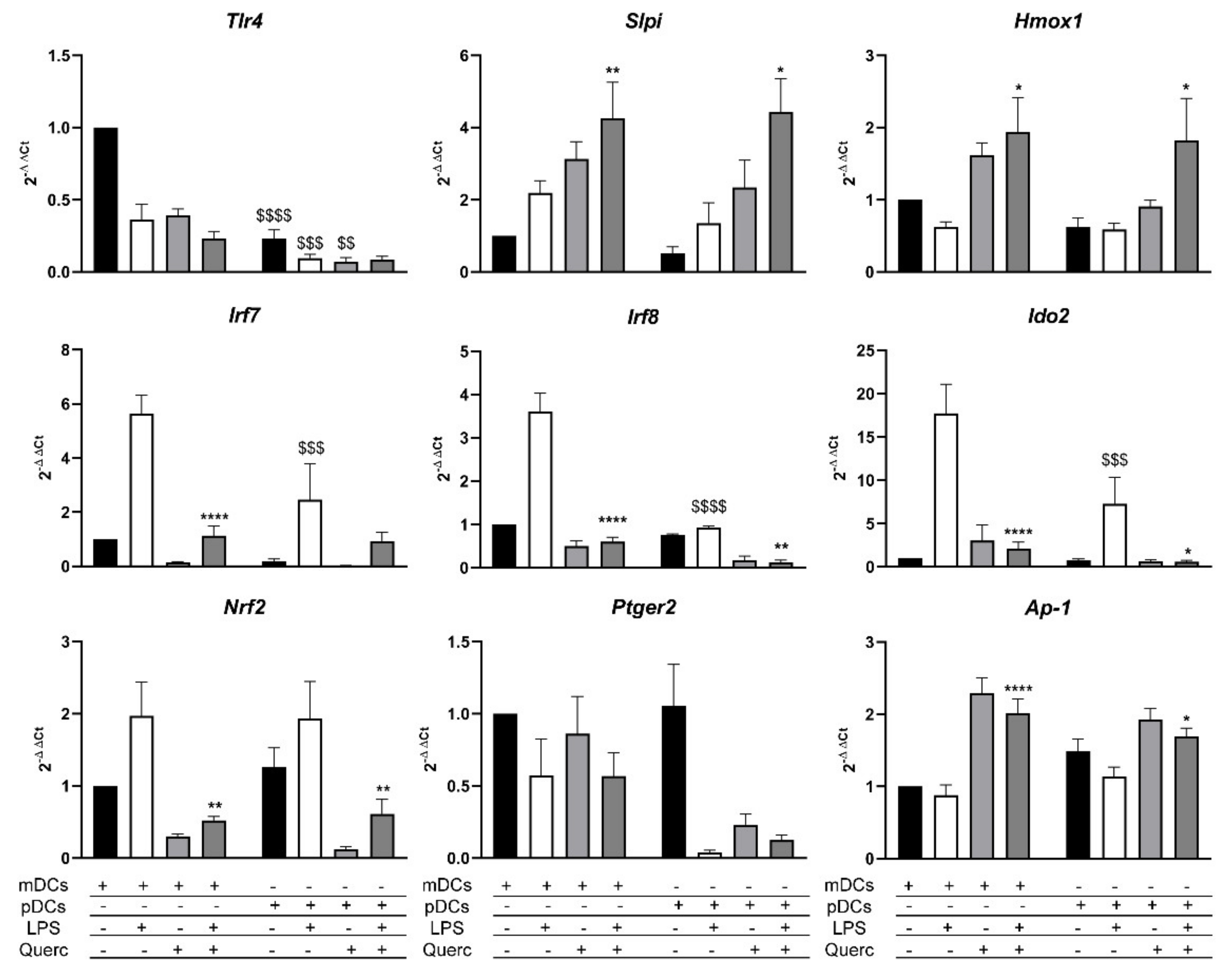 Ijms 22 08349 g007 Ijms 22 08349 g007