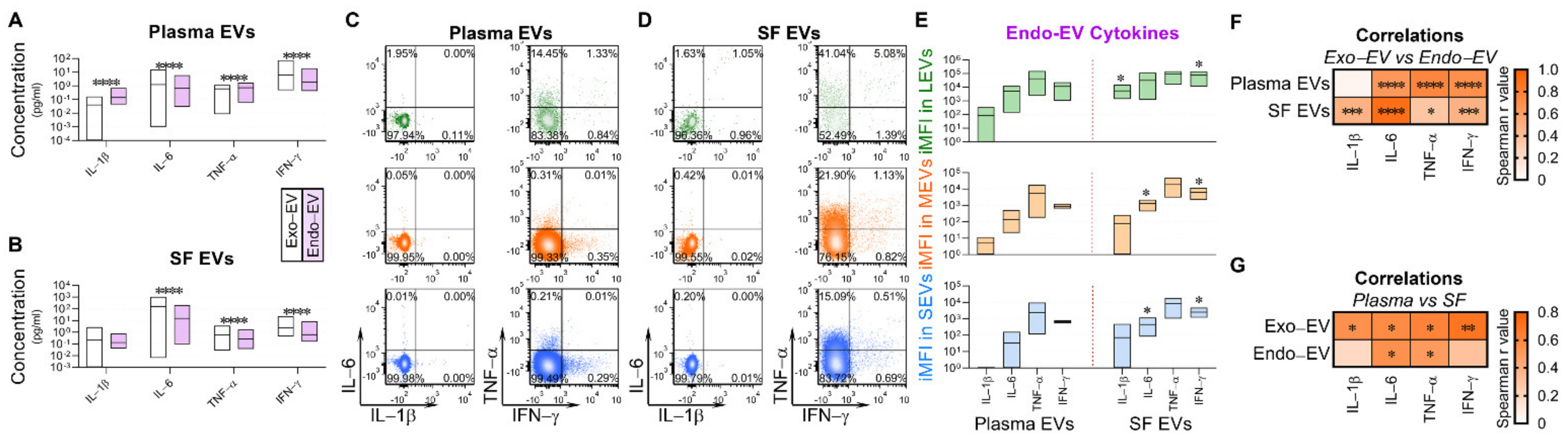 Ijms 22 08351 g004 Ijms 22 08351 g004