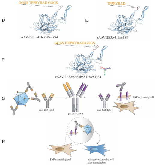 IJMS  August-1 2021 - Browse Articles