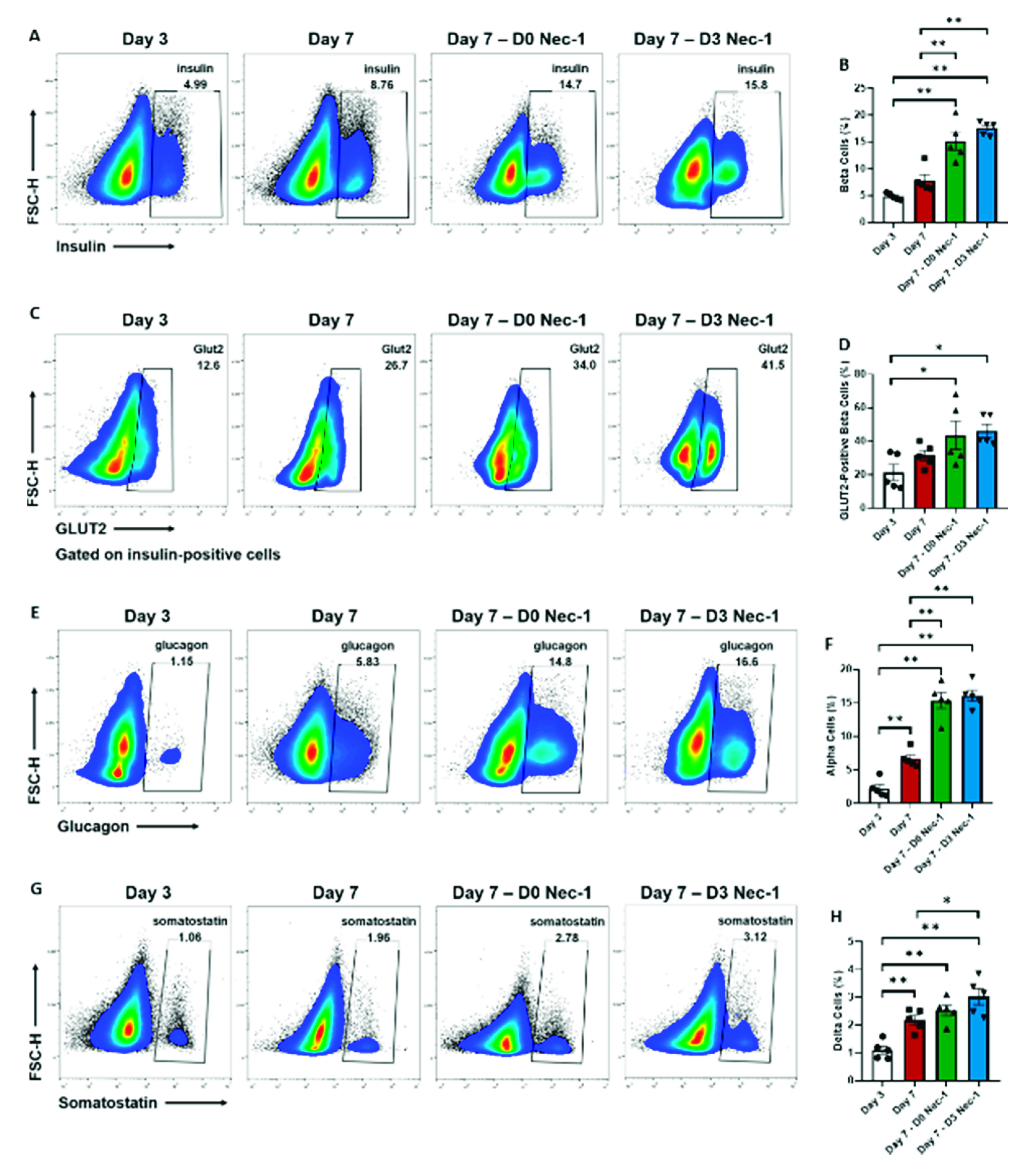 Ijms 22 08367 g002 550