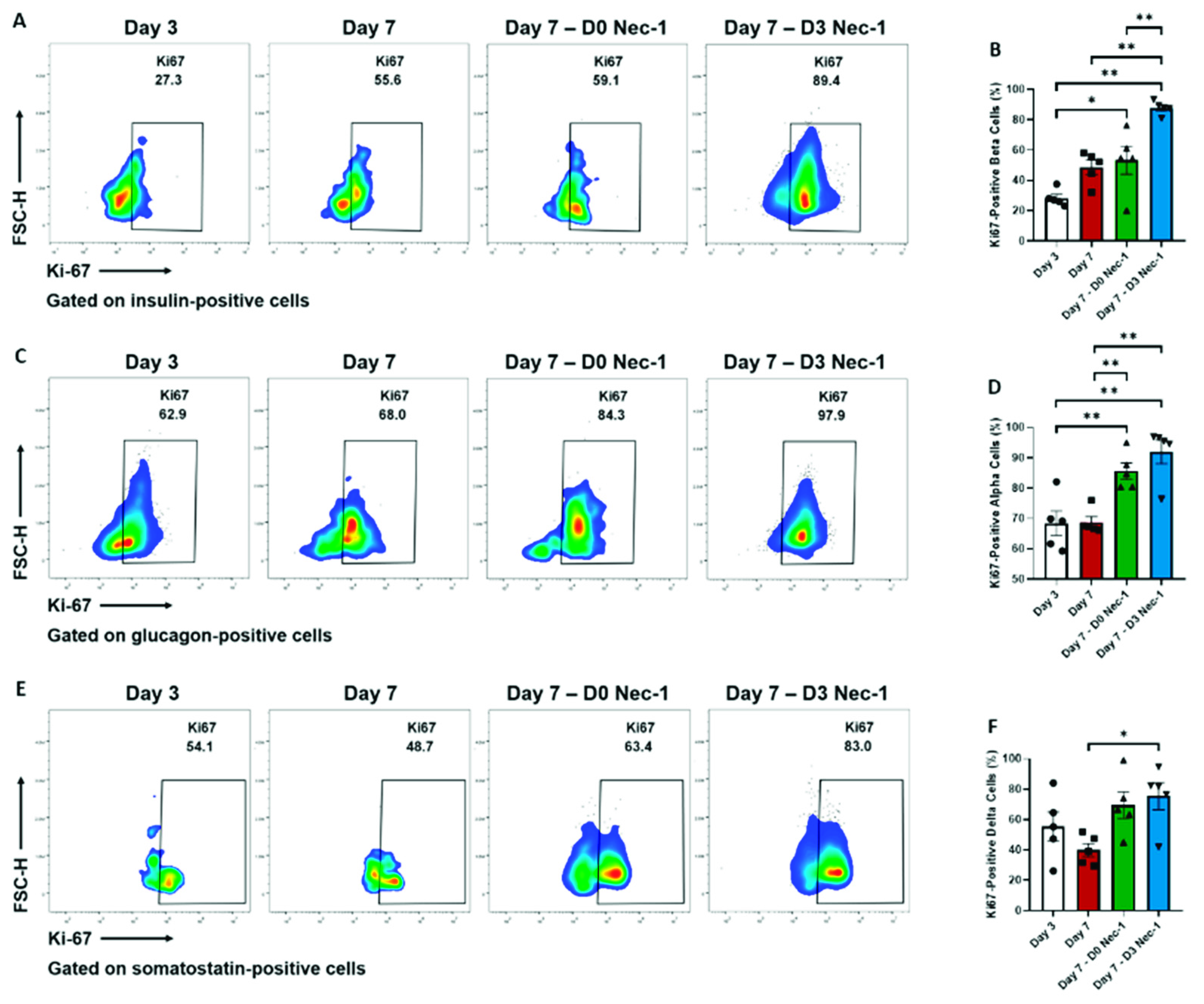 Ijms 22 08367 g004 550