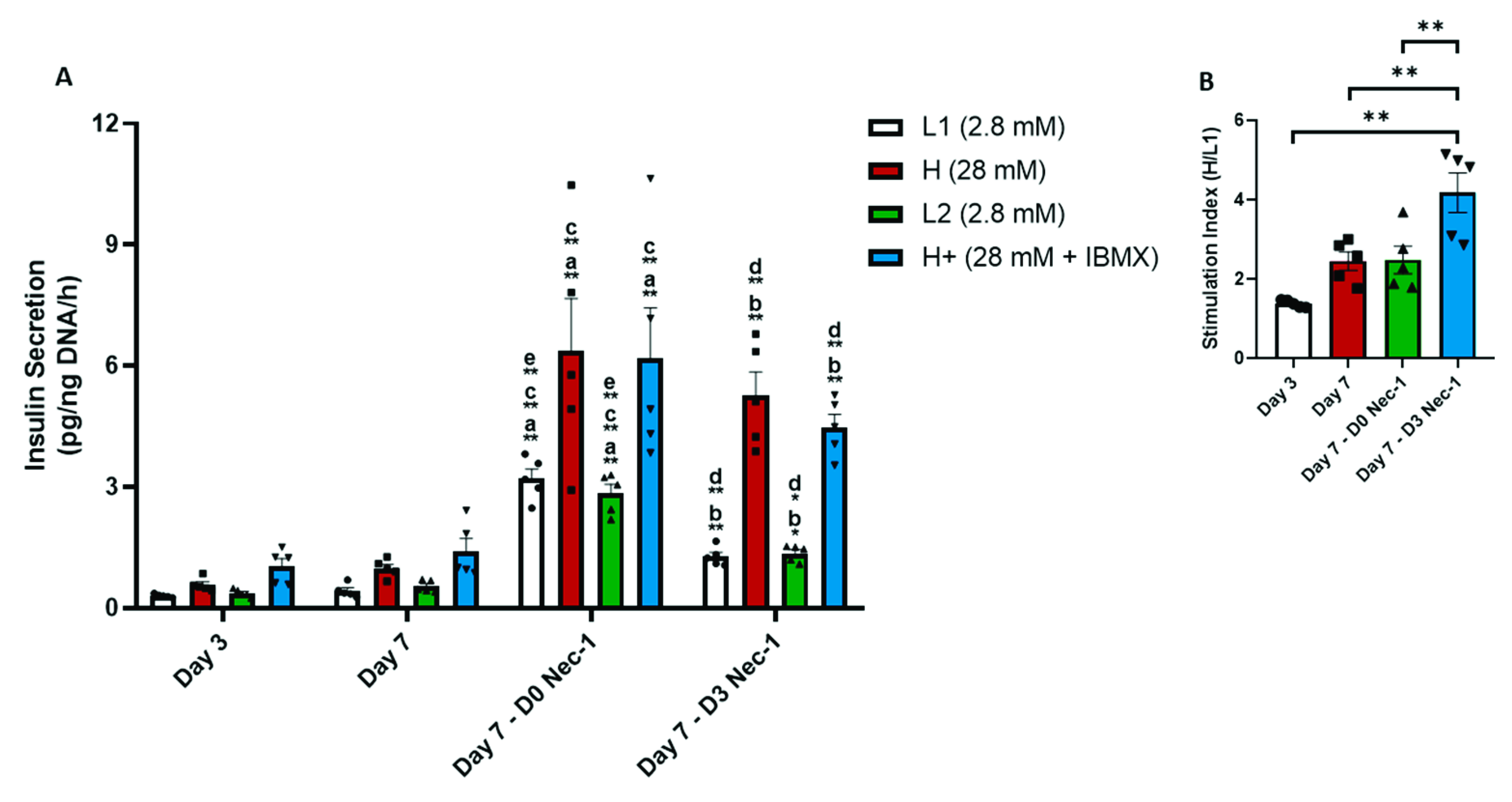 Ijms 22 08367 g006 550