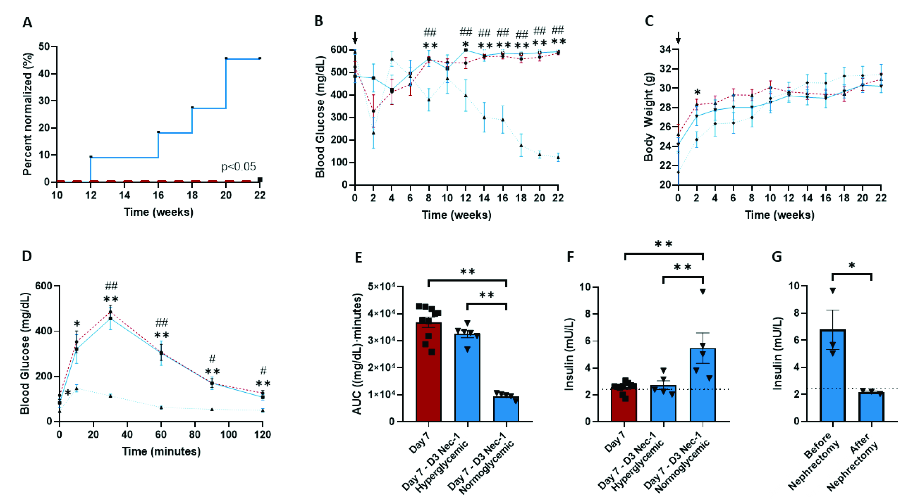 Ijms 22 08367 g007 550