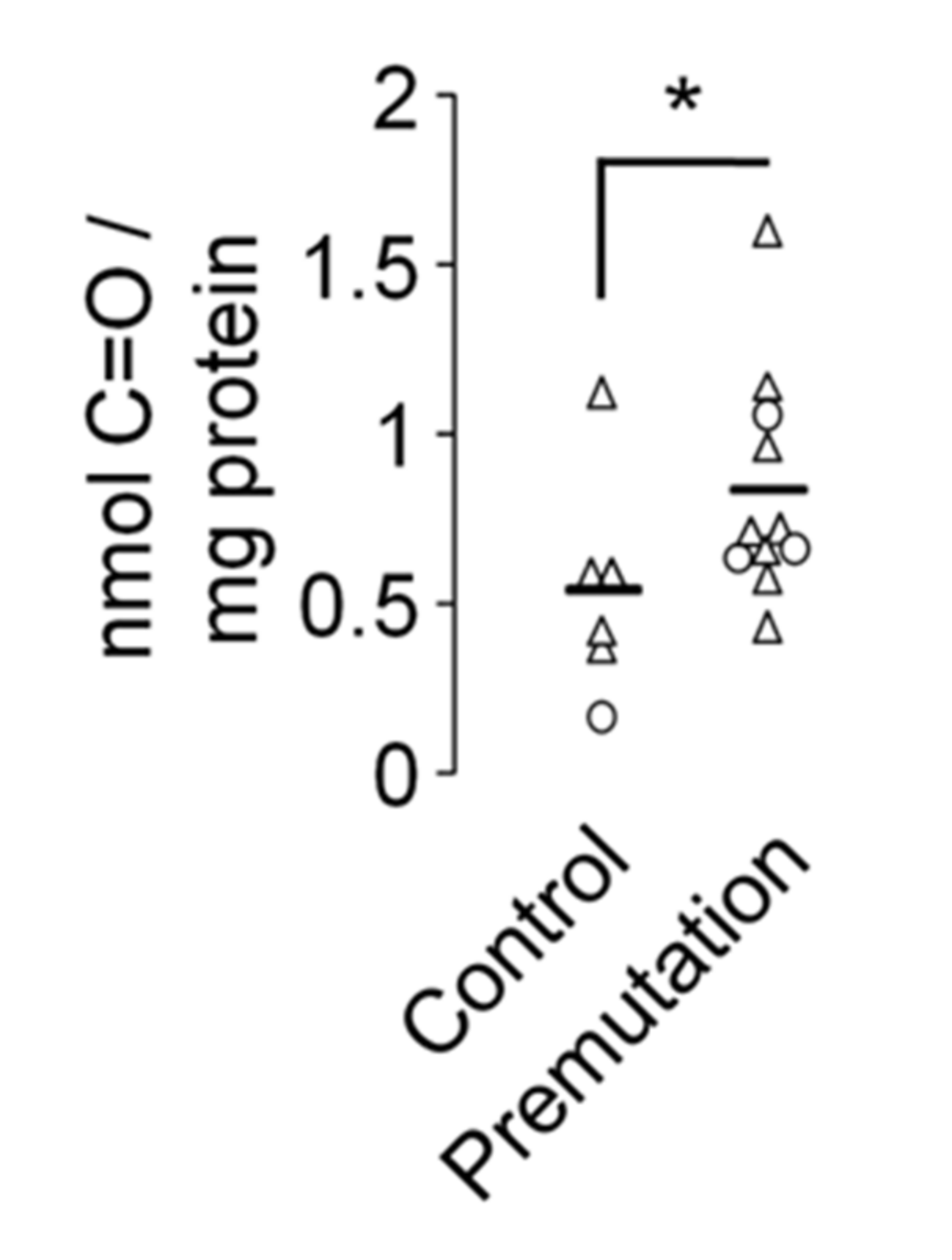 Ijms 22 08368 g0a1 Ijms 22 08368 g0a1