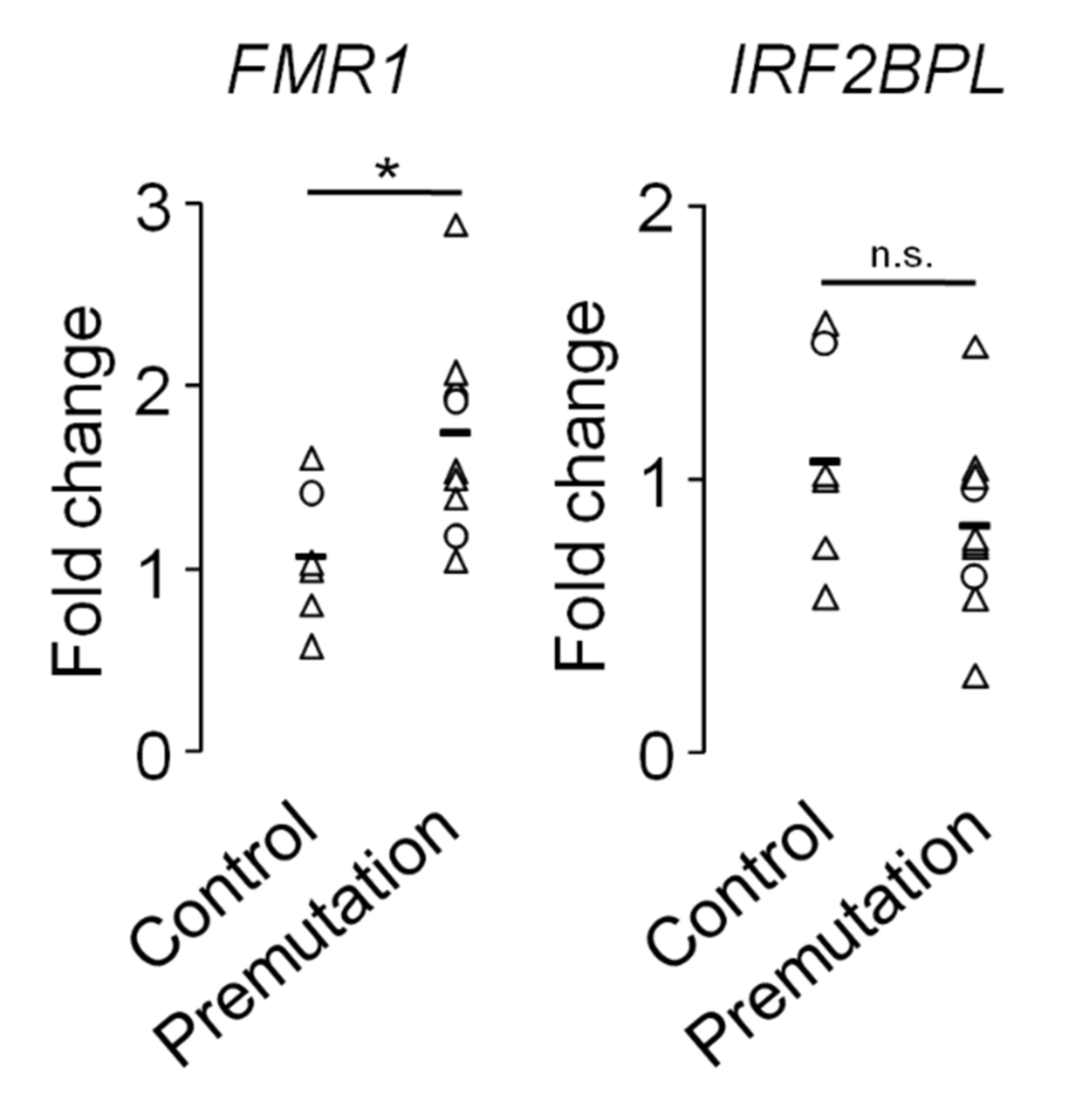 Ijms 22 08368 g0a2 Ijms 22 08368 g0a2