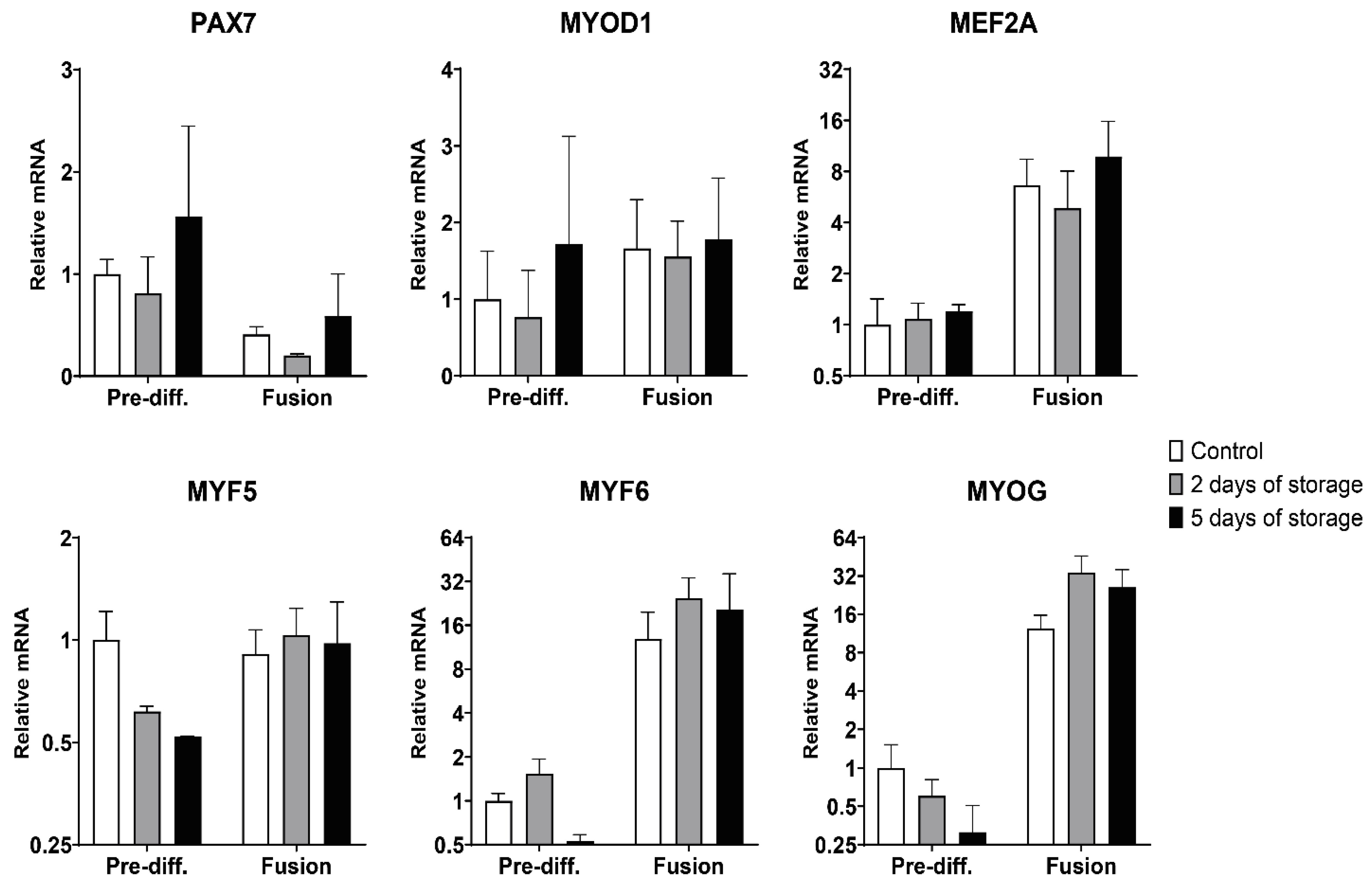 Ijms 22 08376 g004 550
