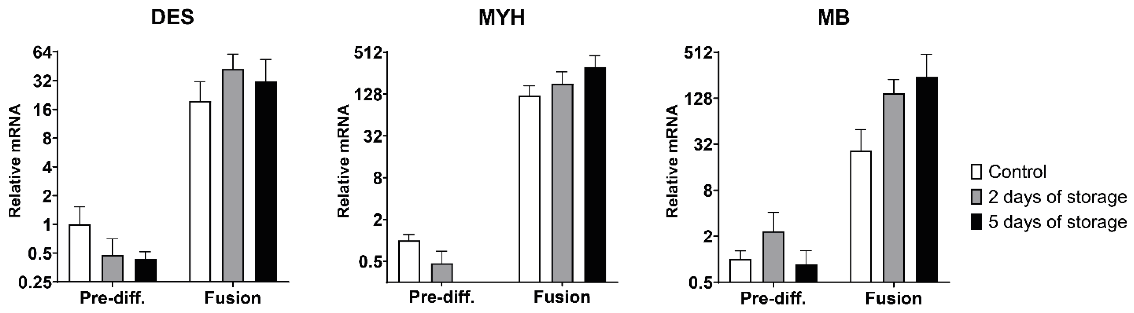 Ijms 22 08376 g005 550