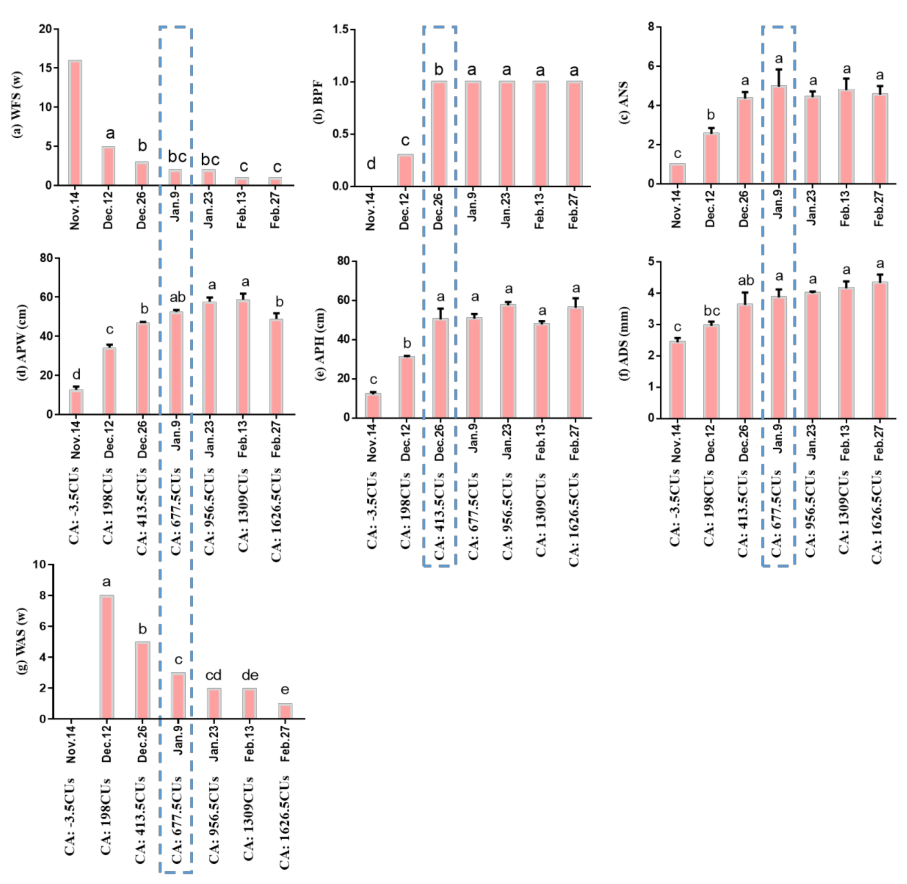 Ijms 22 08382 g003 550