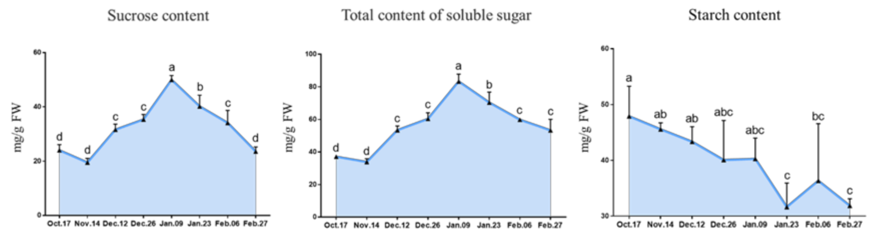 Ijms 22 08382 g005 550