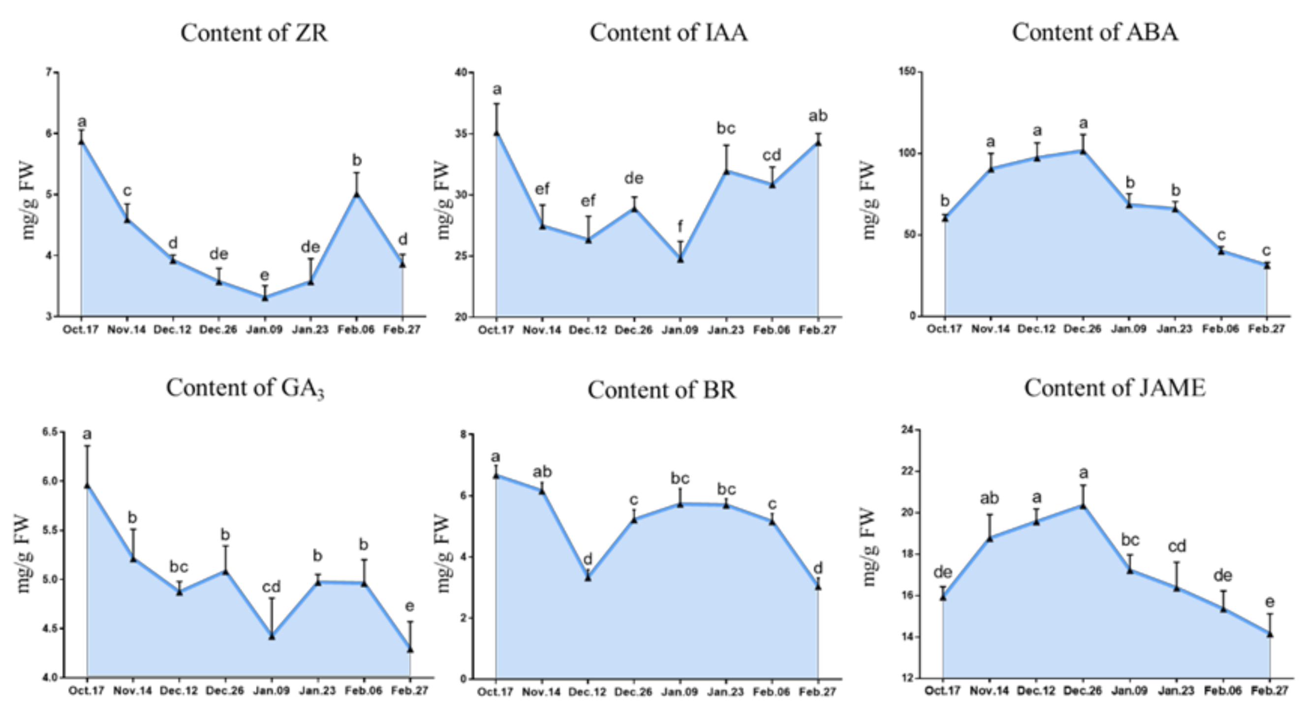Ijms 22 08382 g006 550