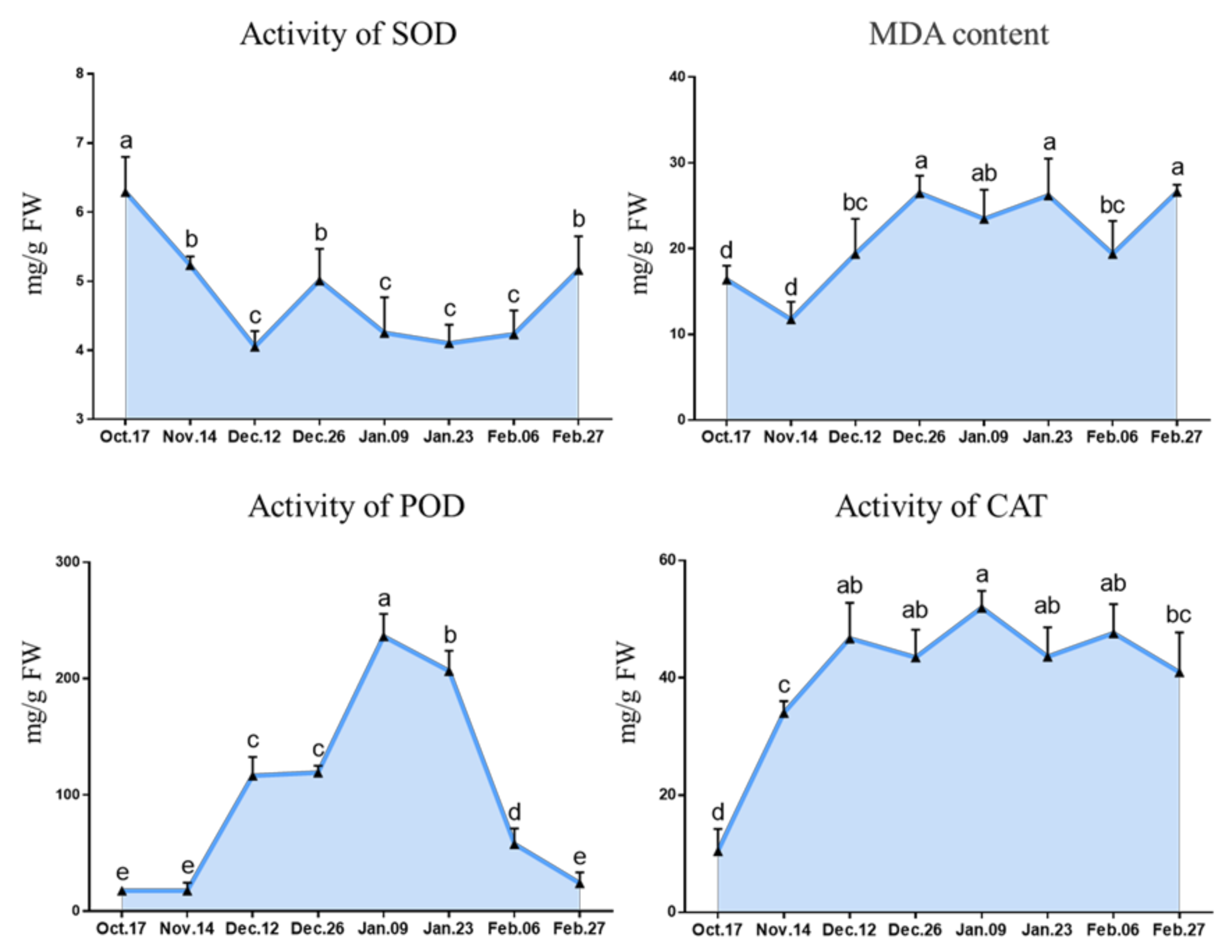 Ijms 22 08382 g007 550