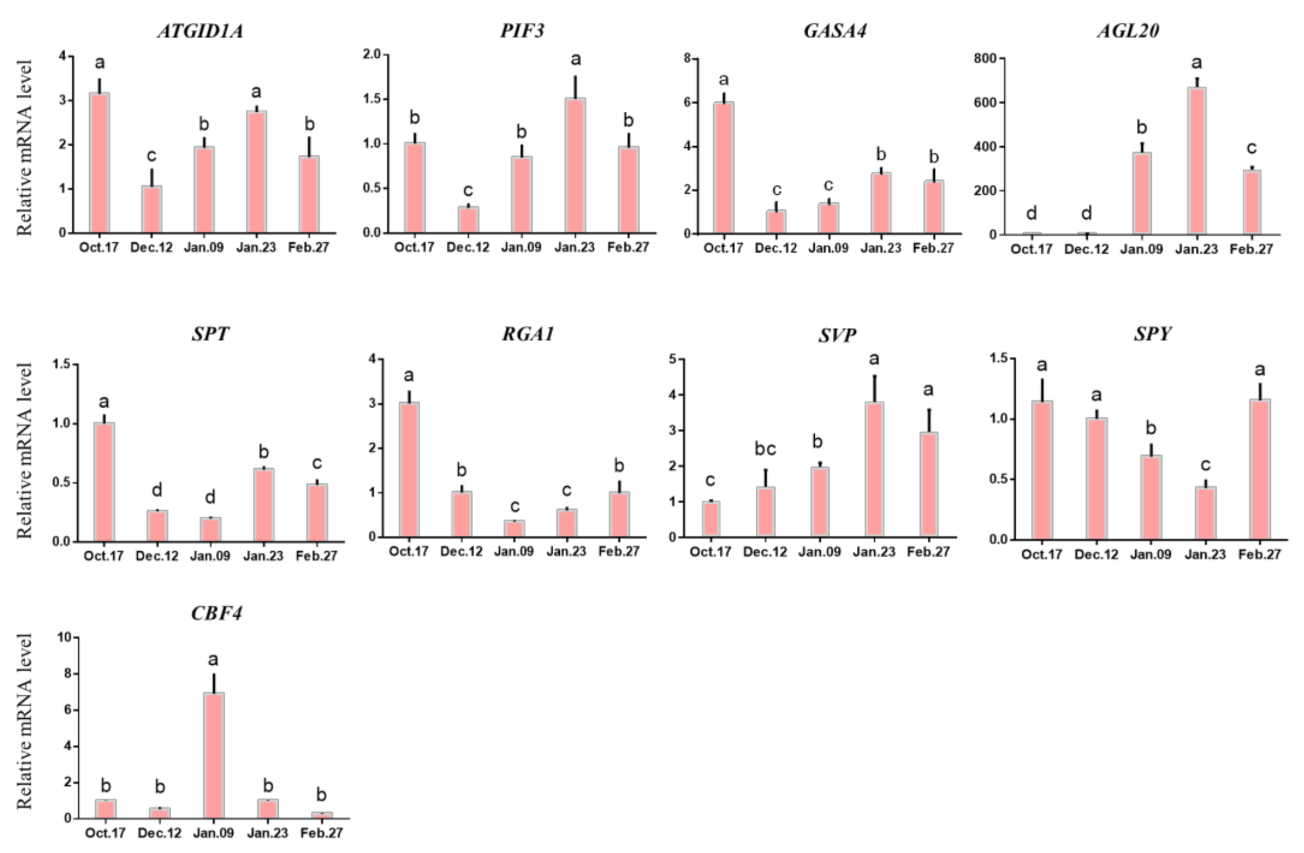 Ijms 22 08382 g011 550