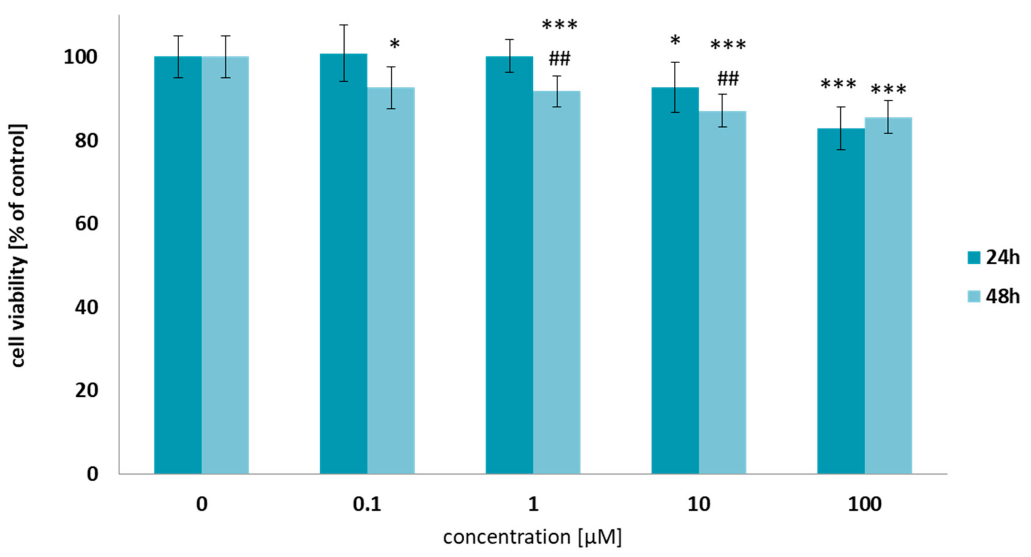 Ijms 22 08386 g002 550