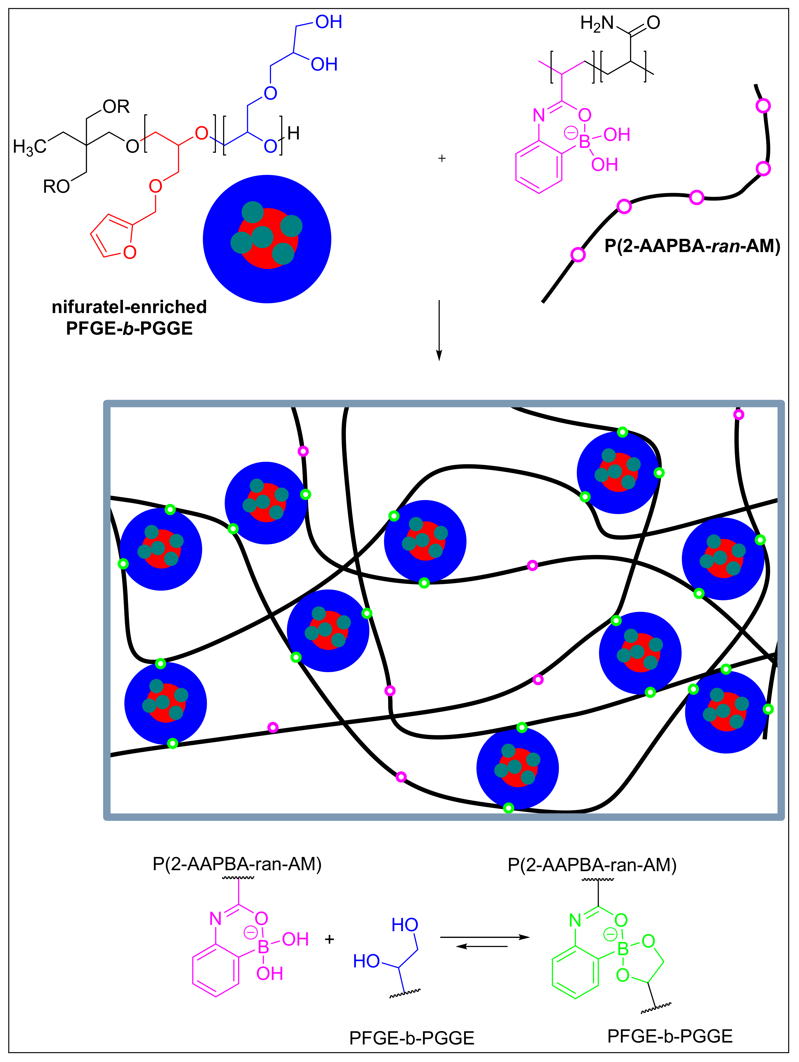 Ijms 22 08386 sch002 550