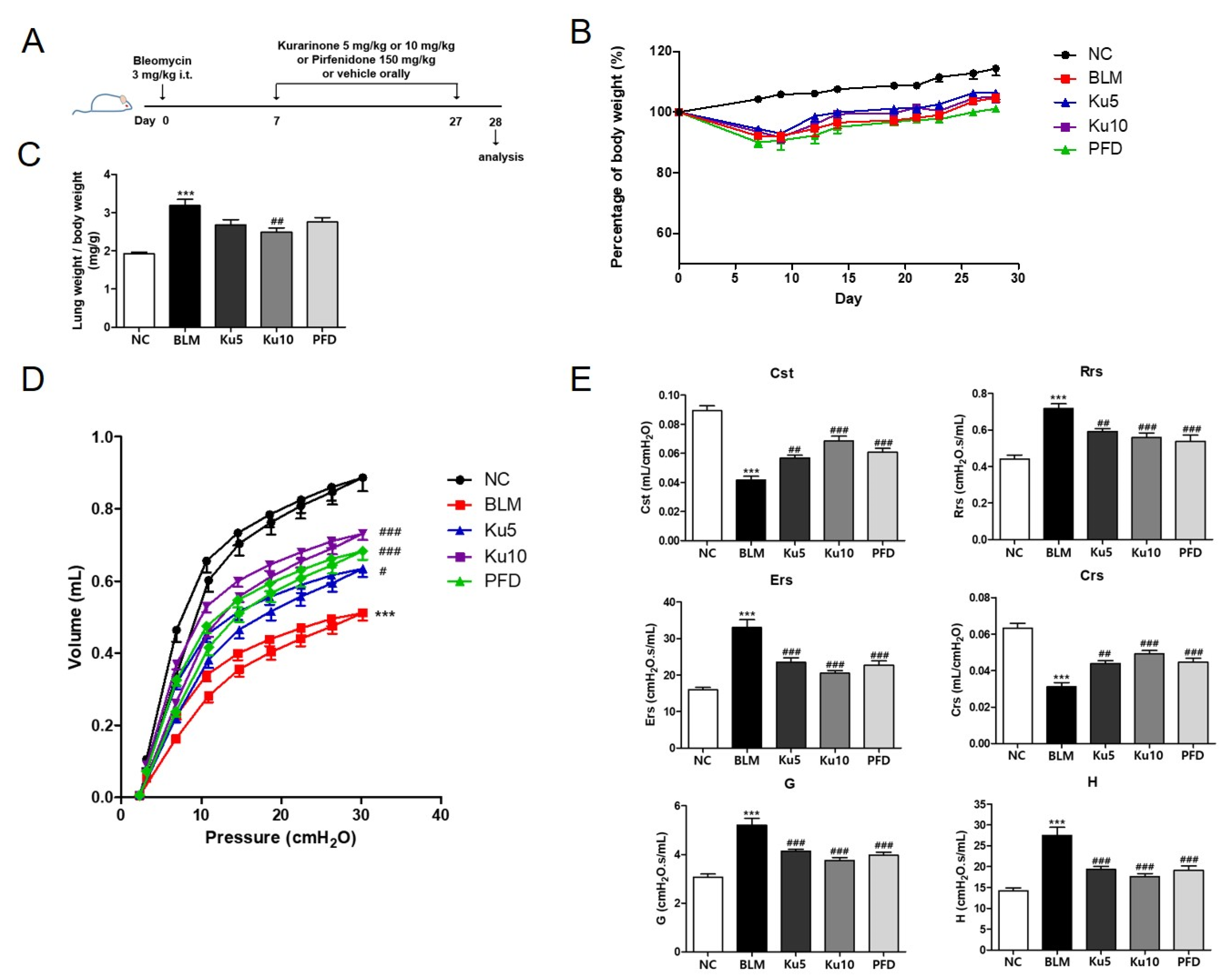 Ijms 22 08388 g002 550