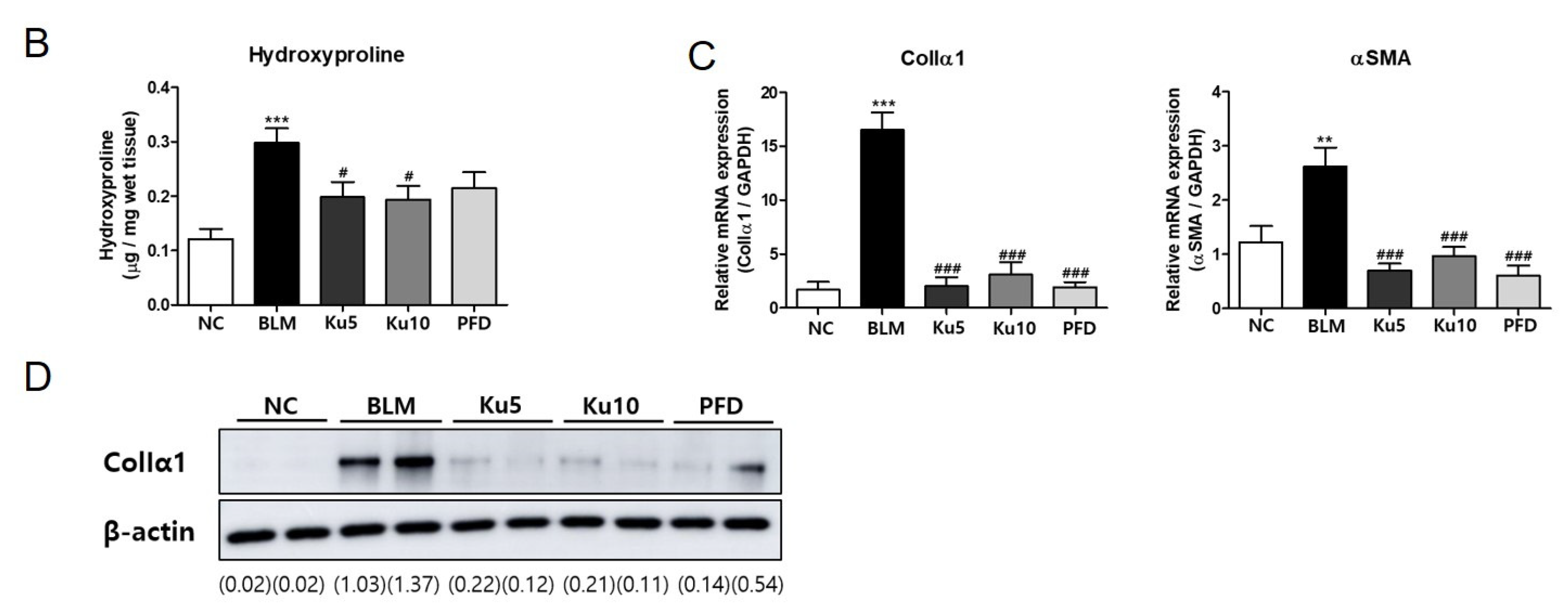 Ijms 22 08388 g003b 550