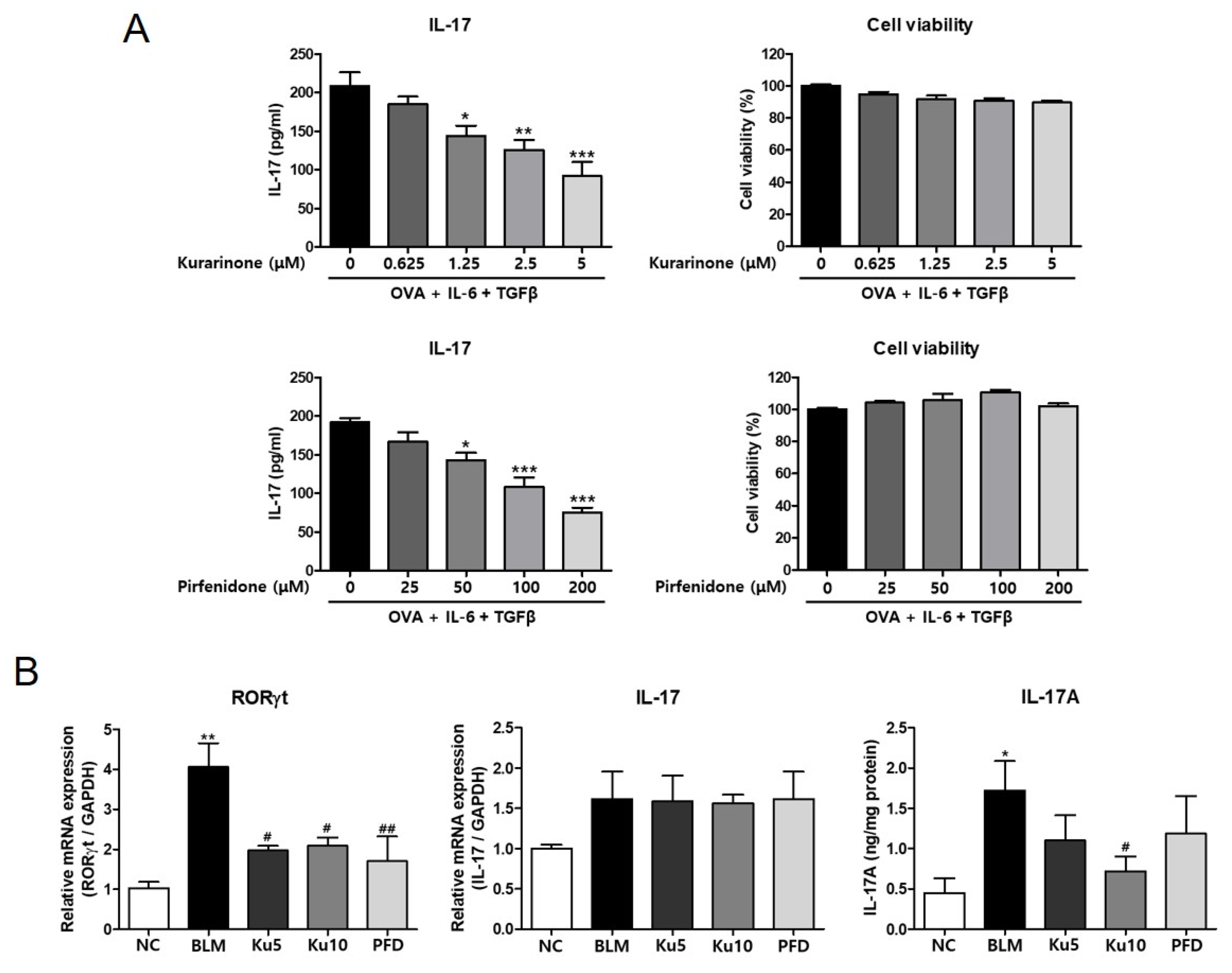 Ijms 22 08388 g005 550