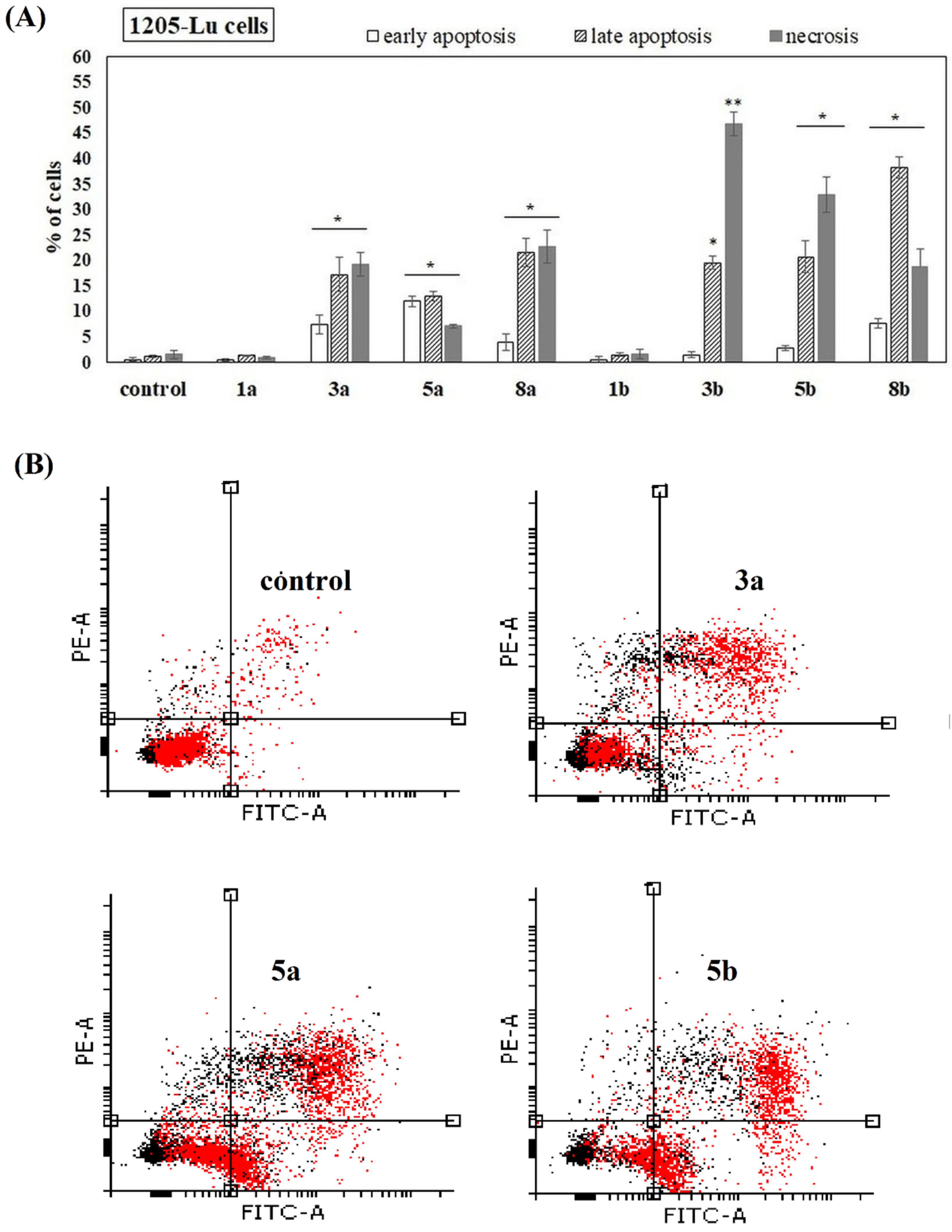Ijms 22 08397 g007 550