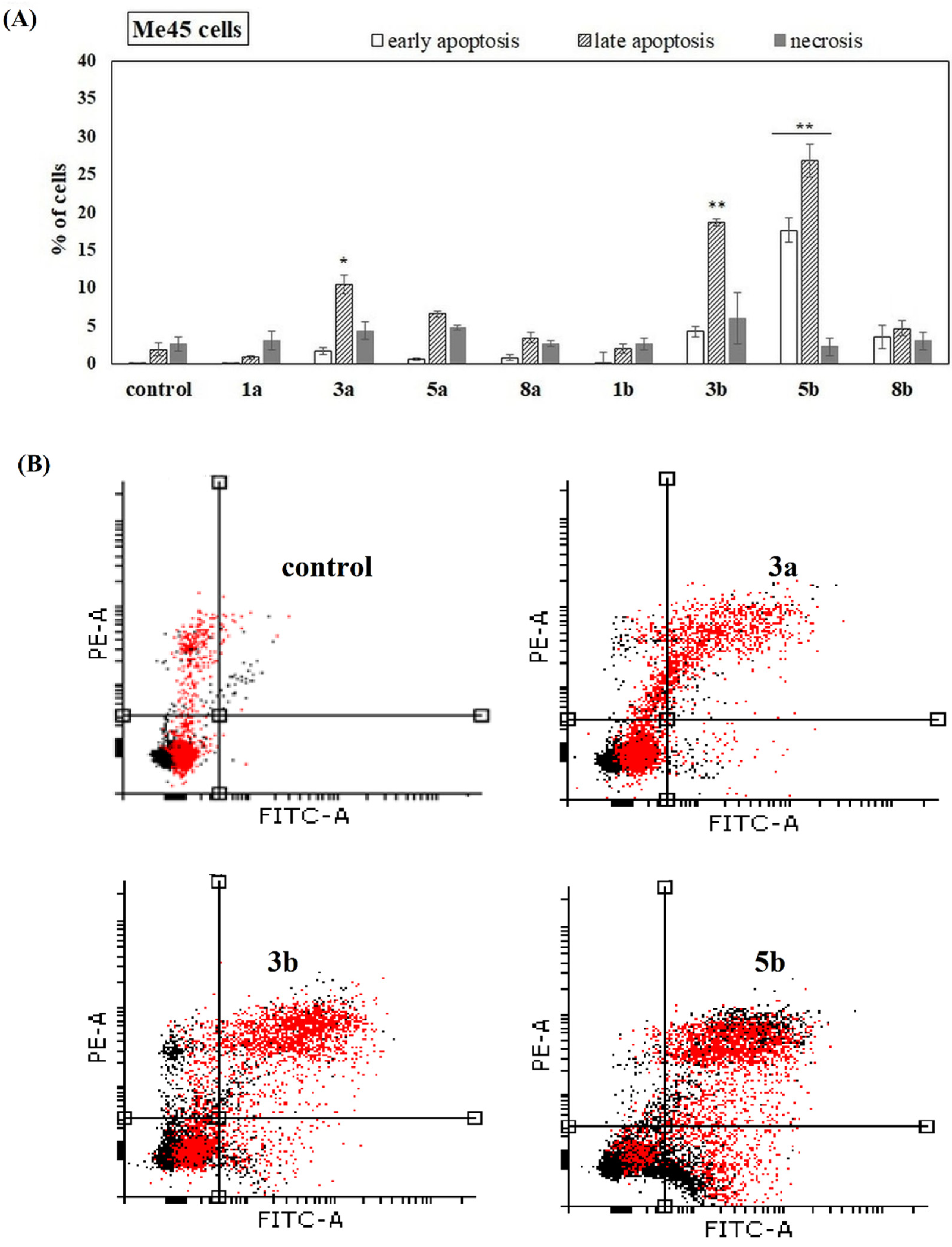 Ijms 22 08397 g008 550