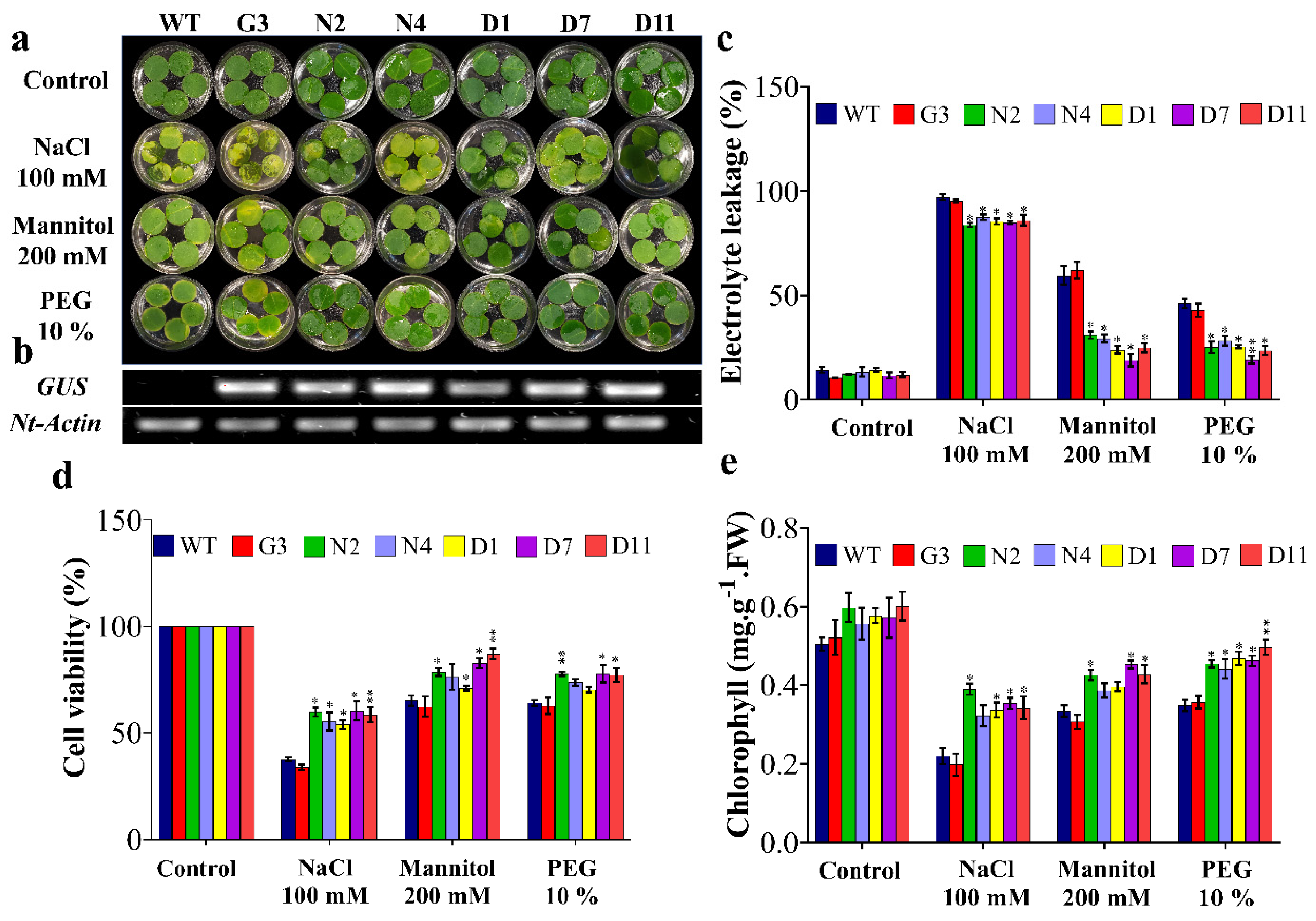 Ijms 22 08398 g005 550