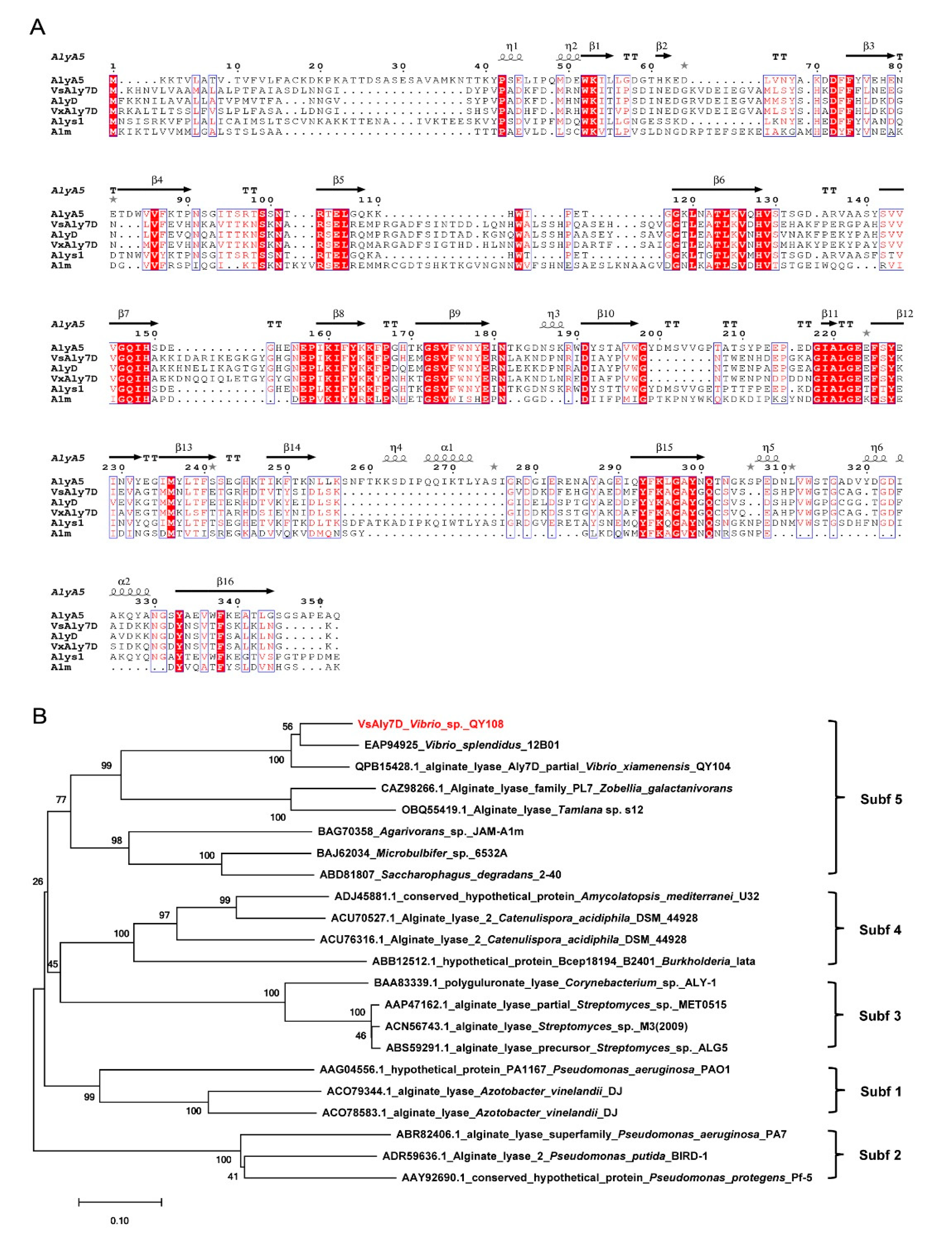 Ijms 22 08402 g001 550