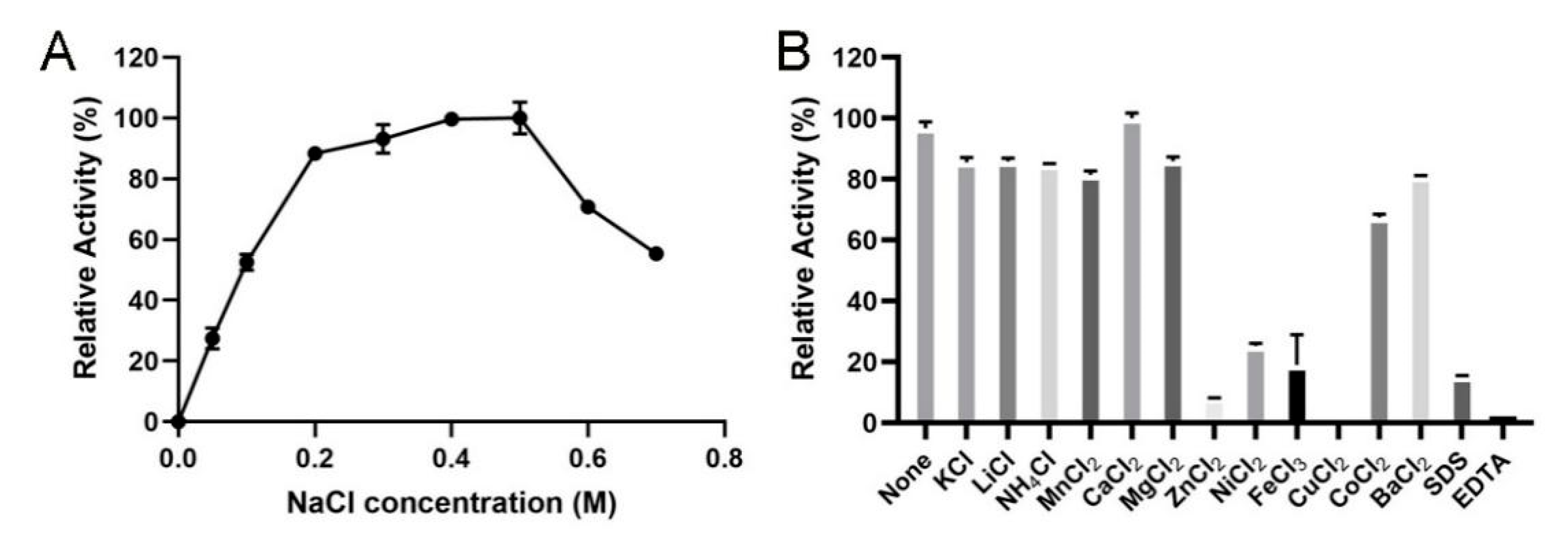 Ijms 22 08402 g005 550