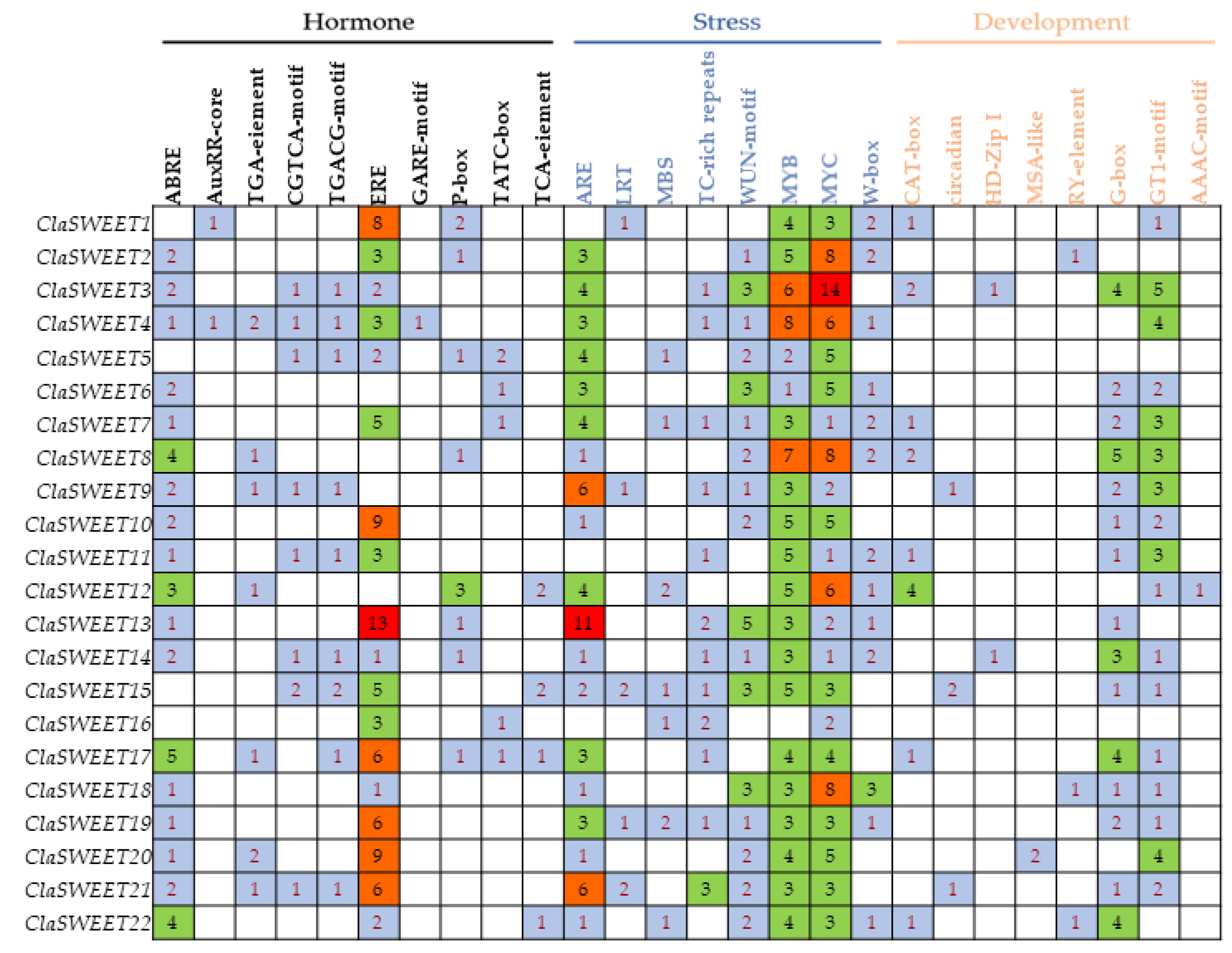 Ijms 22 08407 g005 550