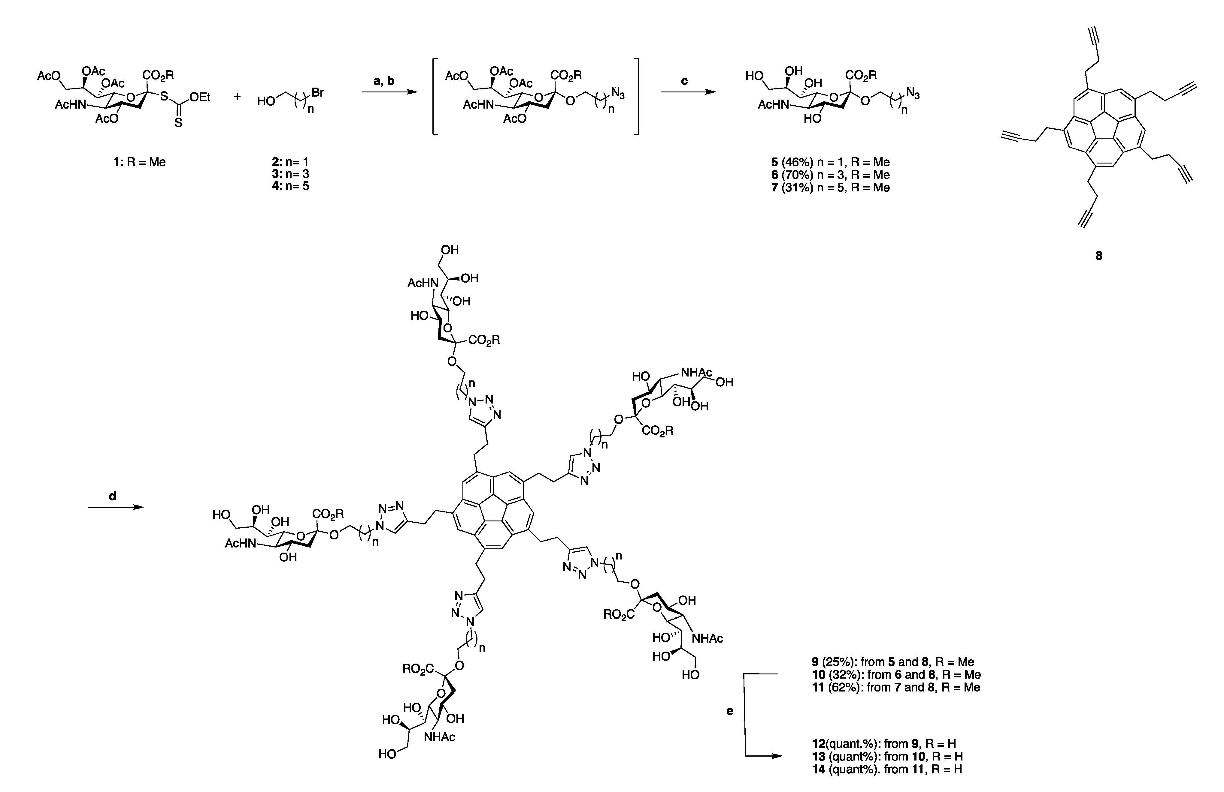 Ijms 22 08418 sch001 550