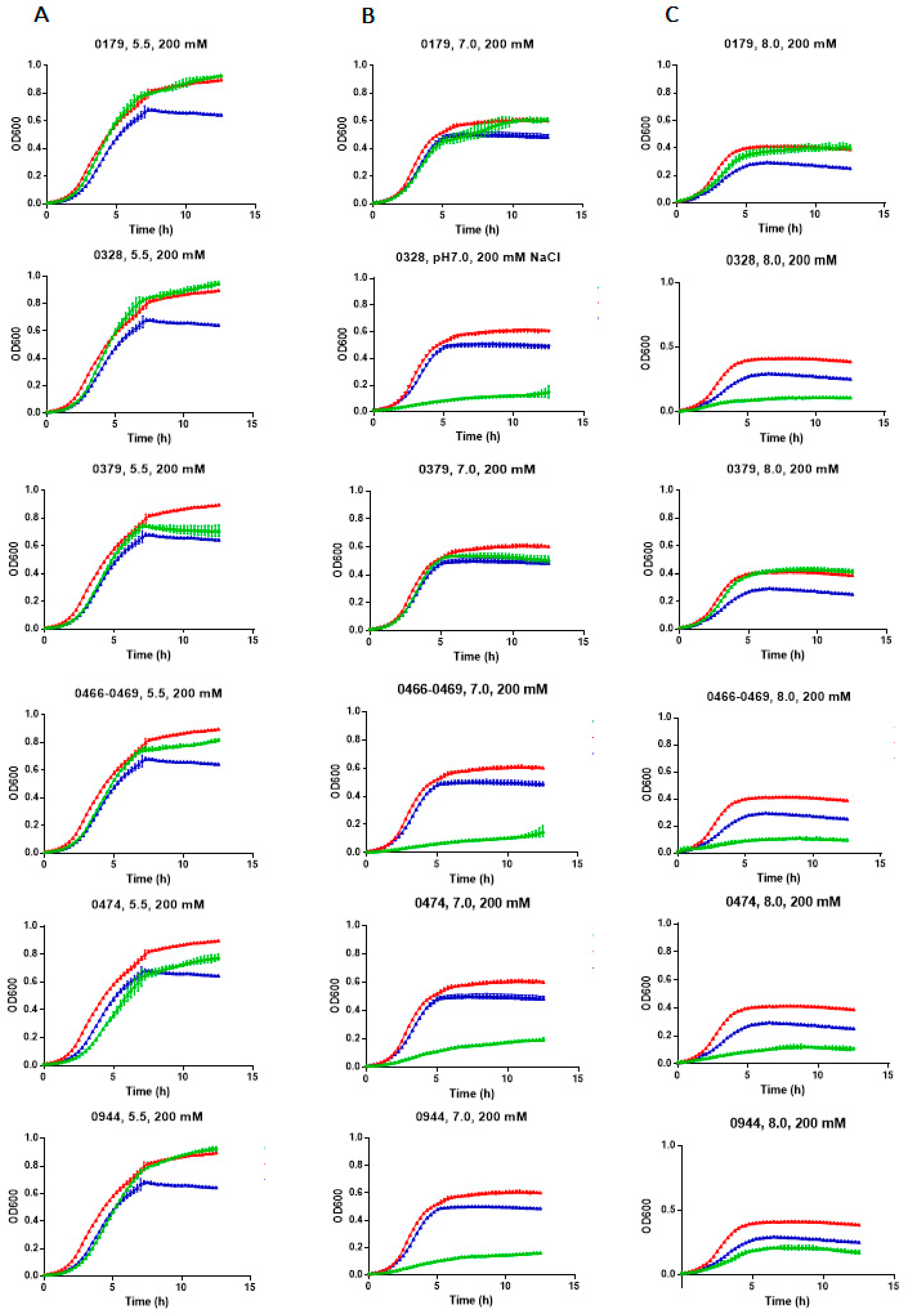 Ijms 22 08420 g004 Ijms 22 08420 g004