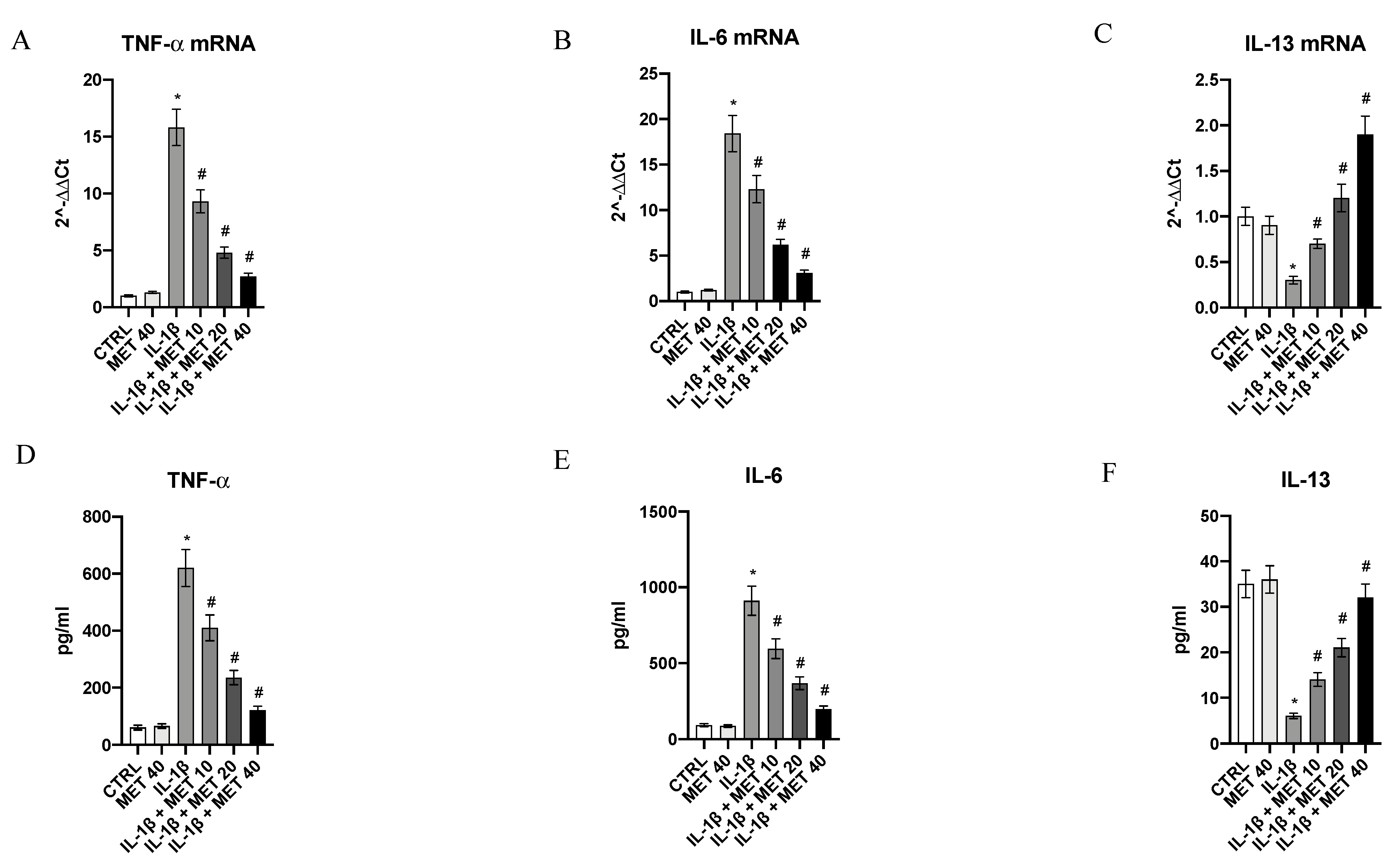 Ijms 22 08425 g001 550