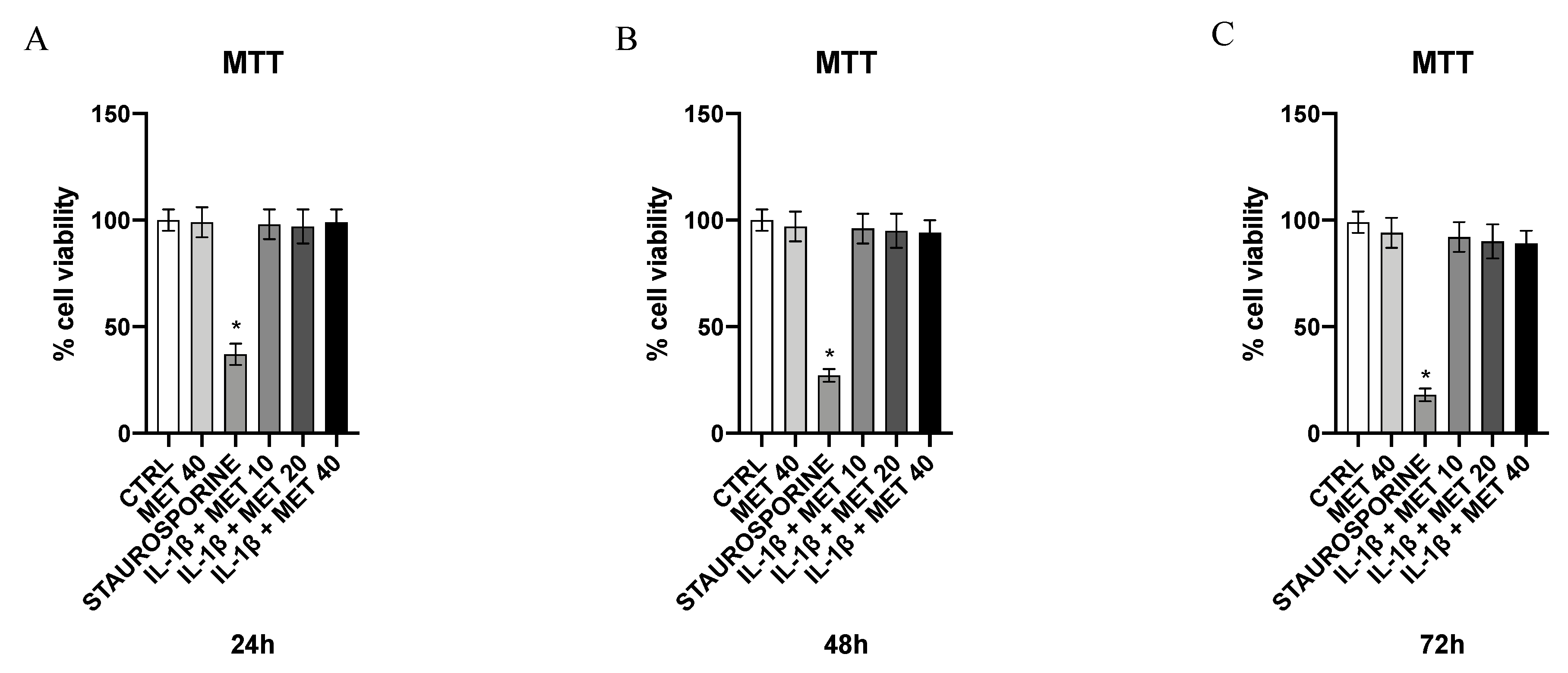 Ijms 22 08425 g005 550