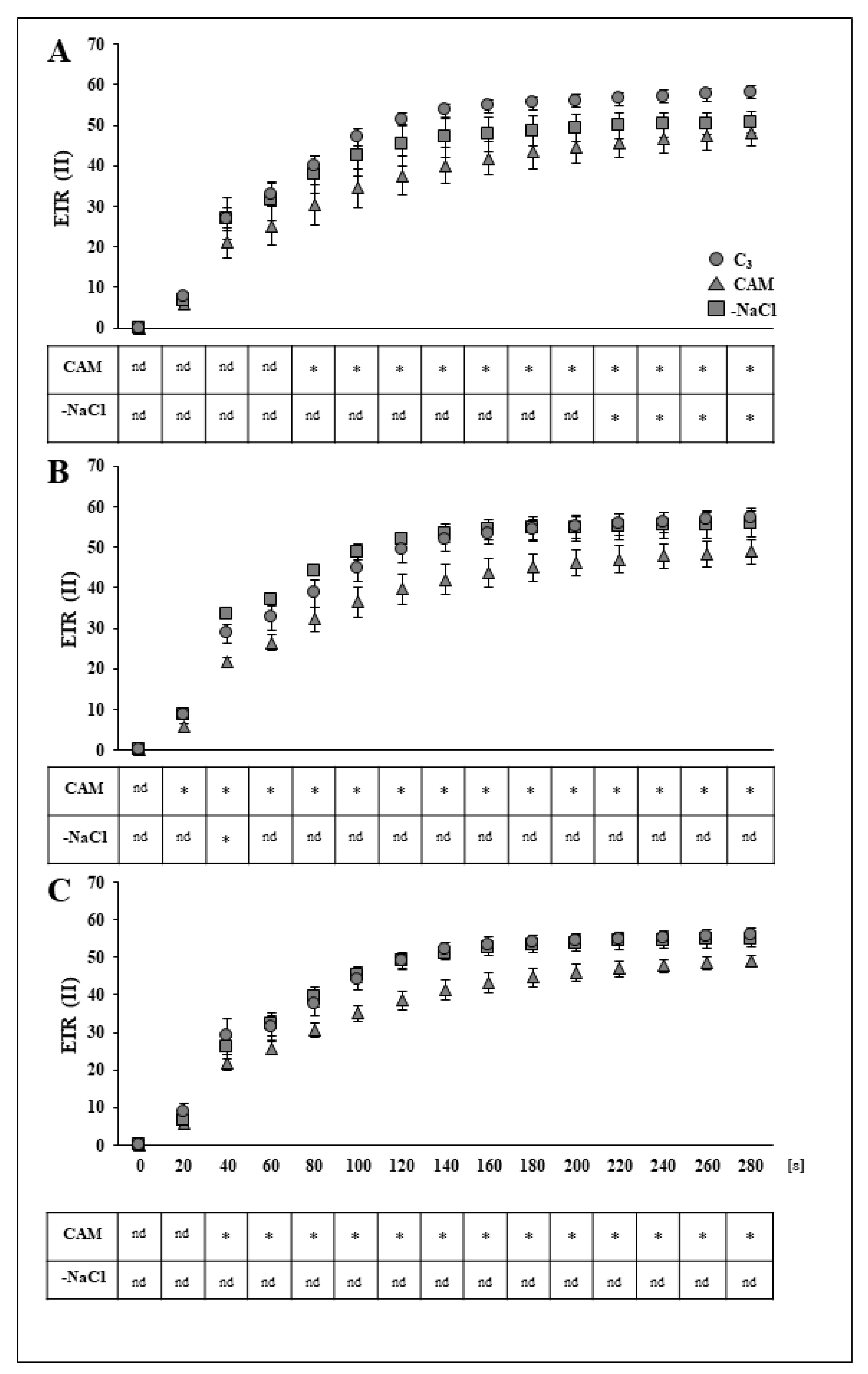Ijms 22 08426 g002 550