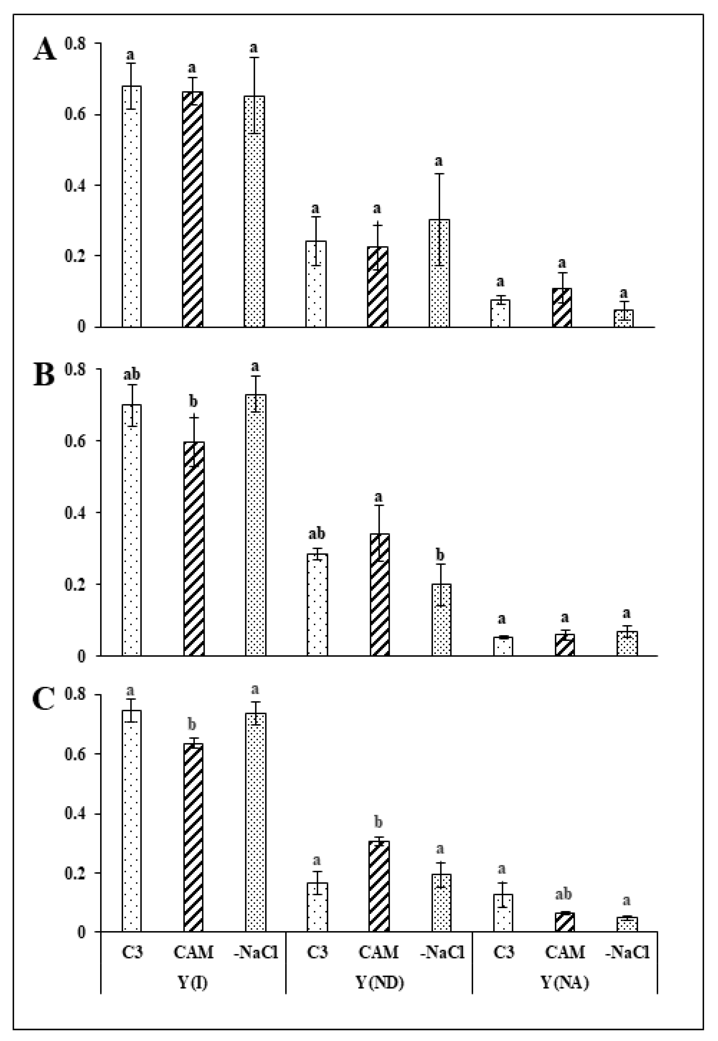 Ijms 22 08426 g003 550