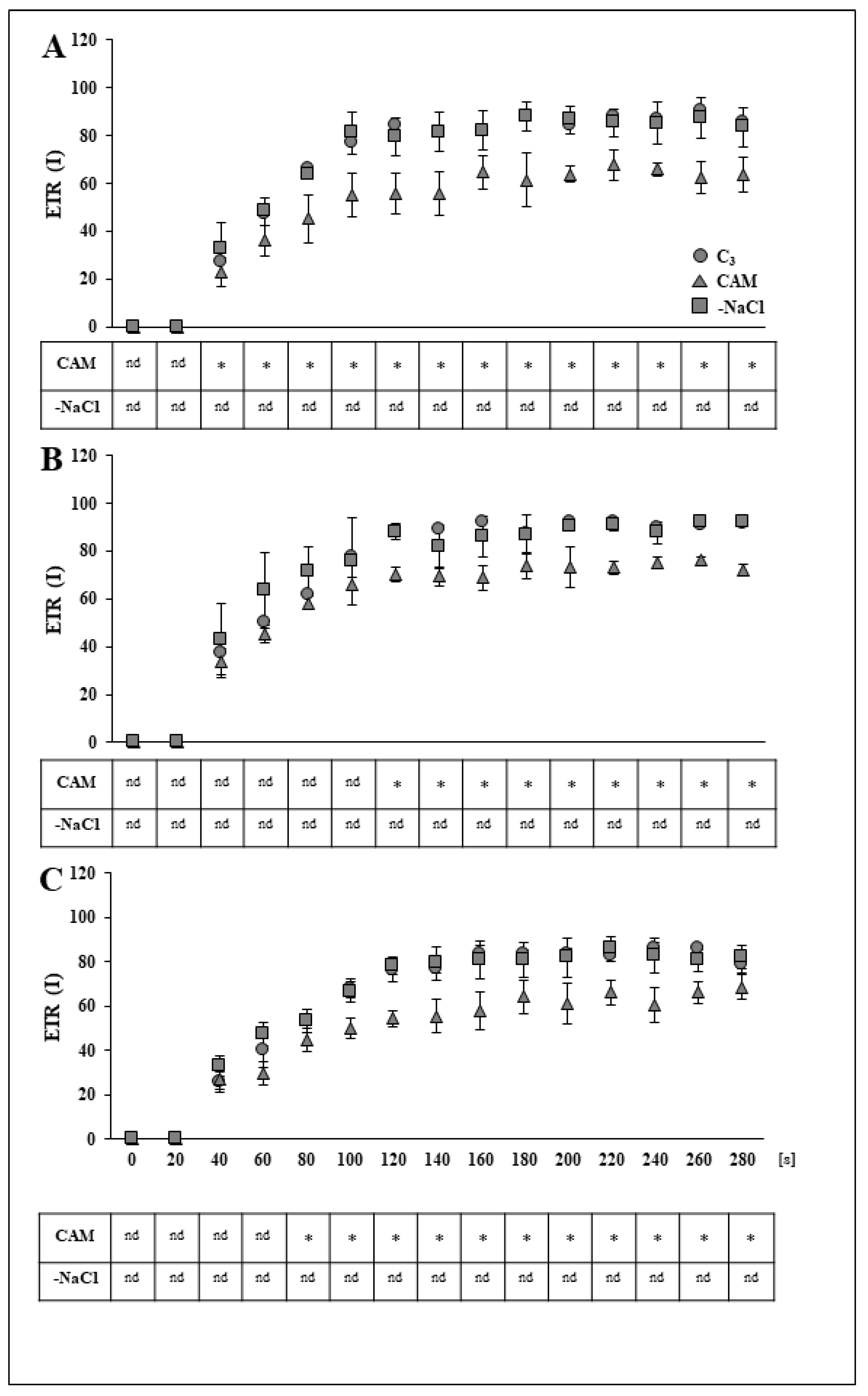 Ijms 22 08426 g004 550