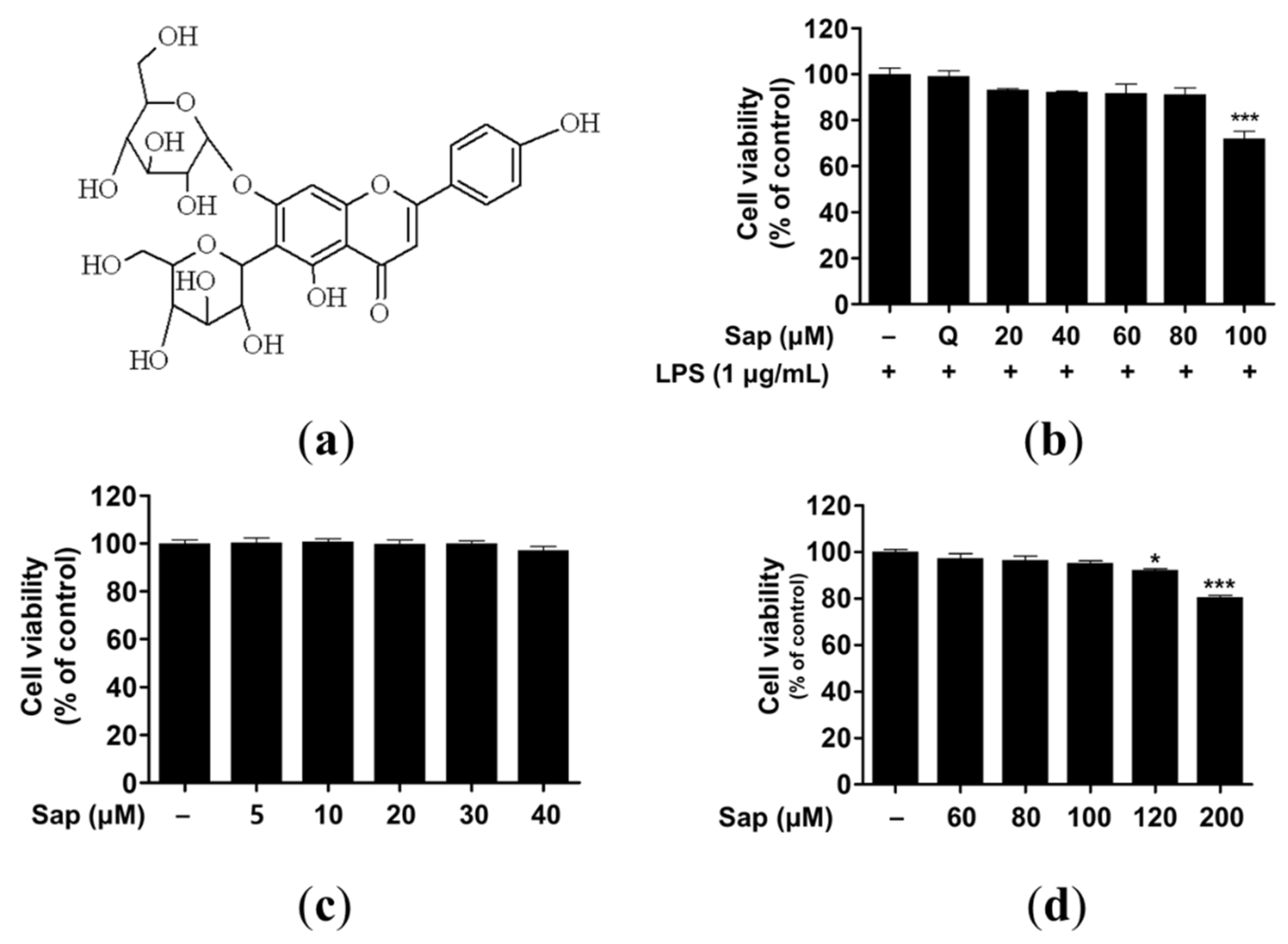 Ijms 22 08431 g001 550
