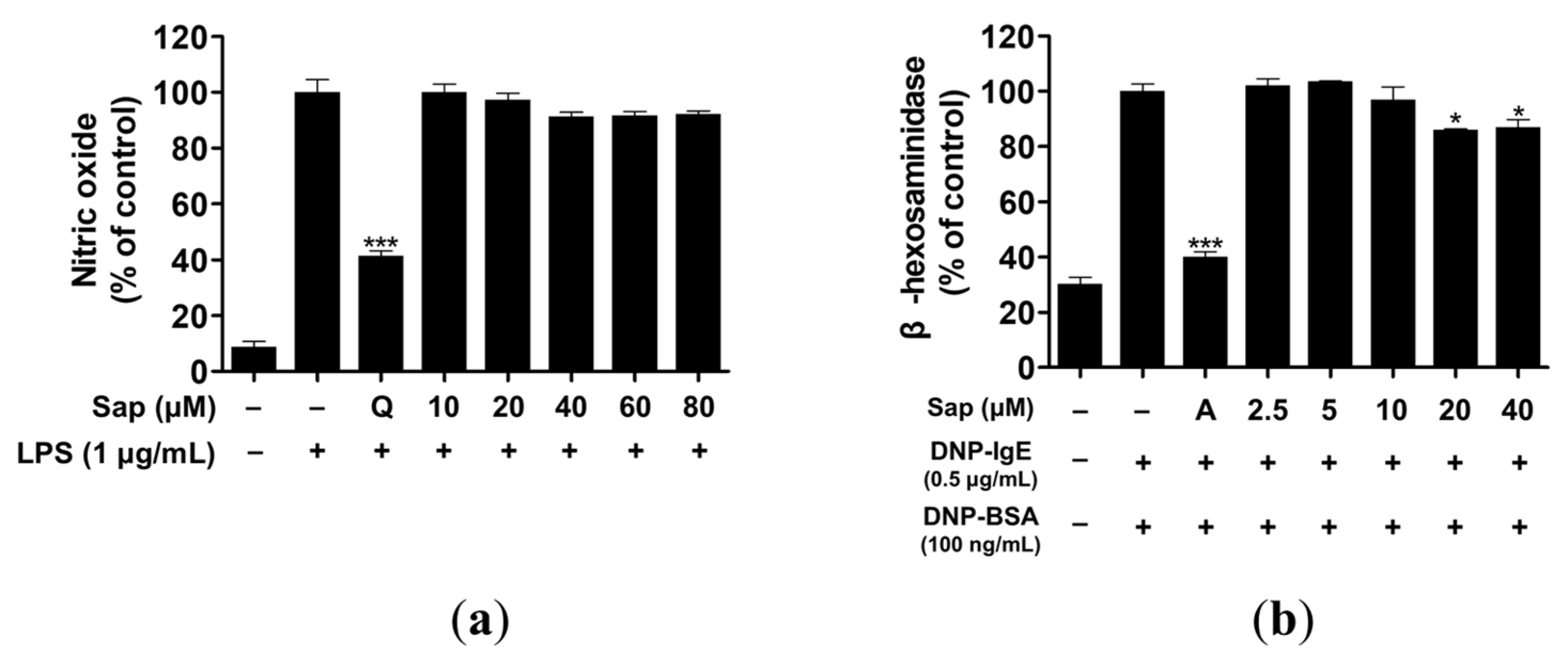 Ijms 22 08431 g002 550