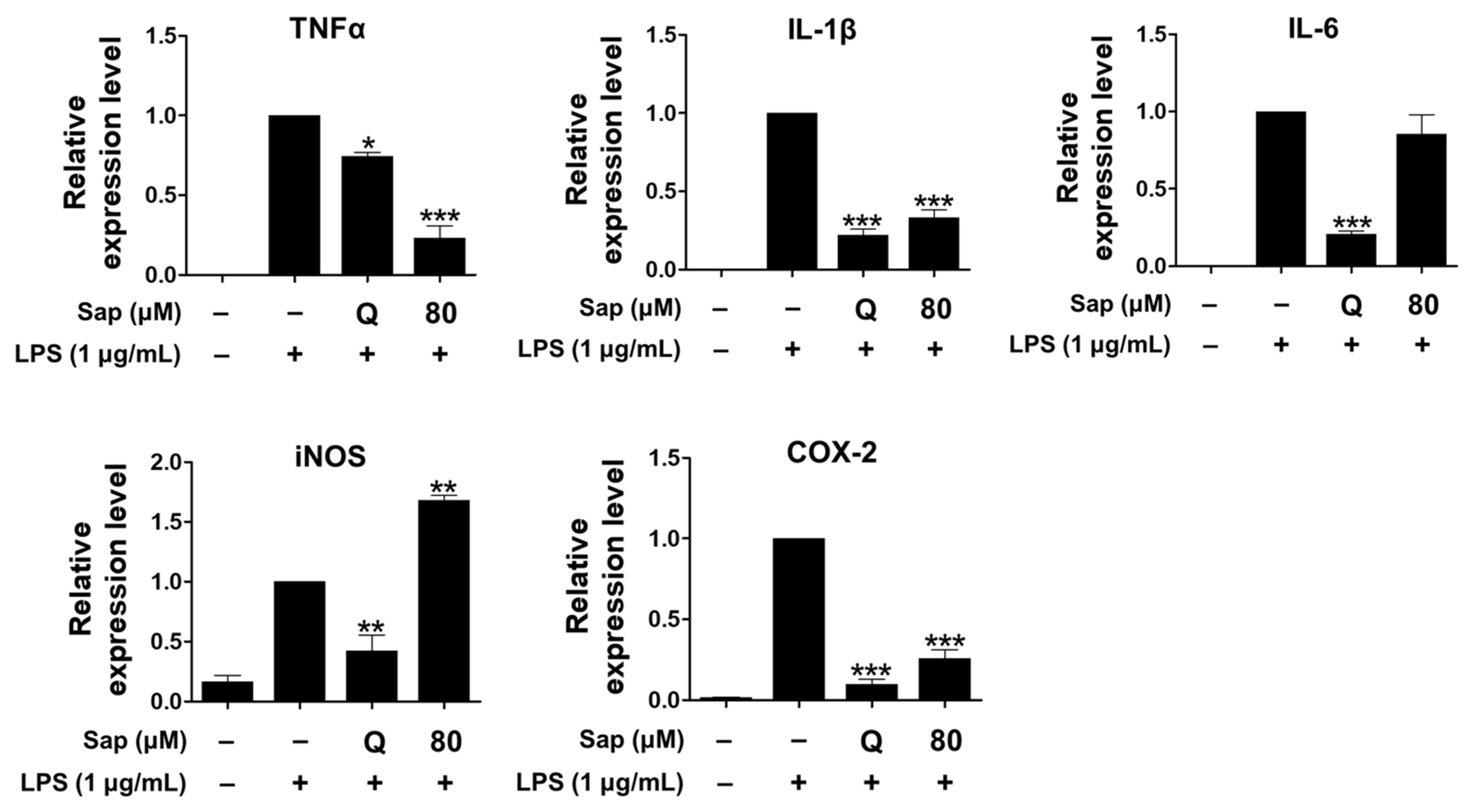 Ijms 22 08431 g003 550