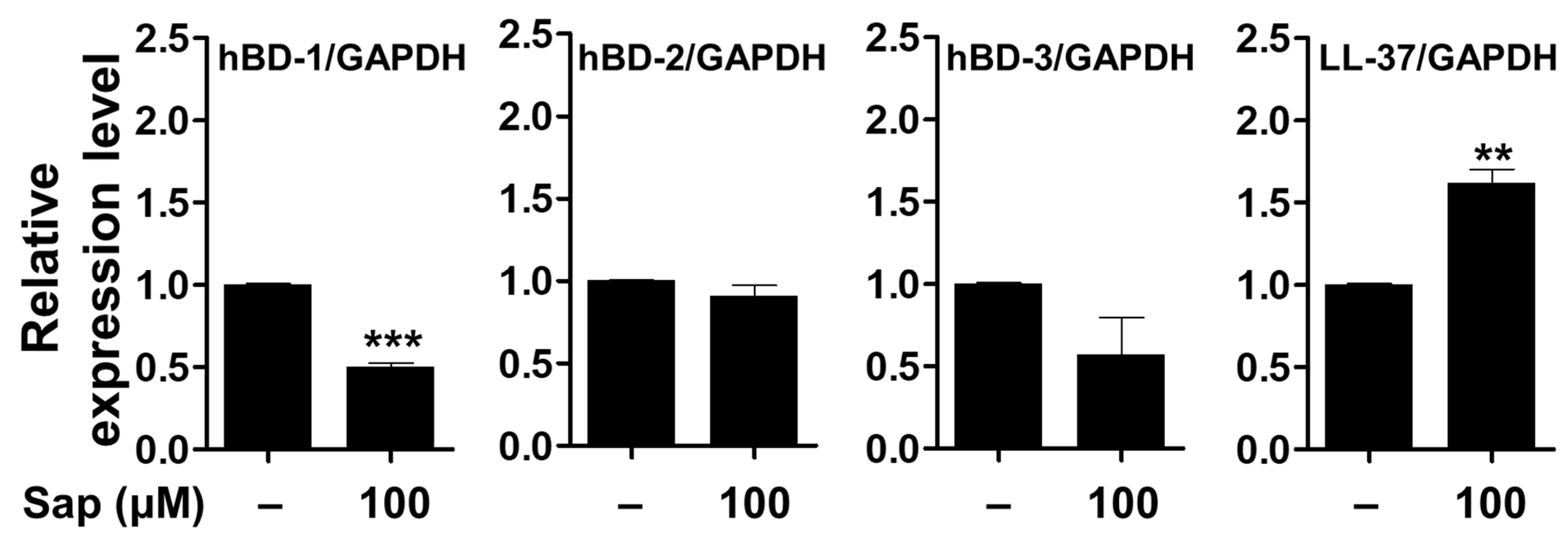 Ijms 22 08431 g012 550