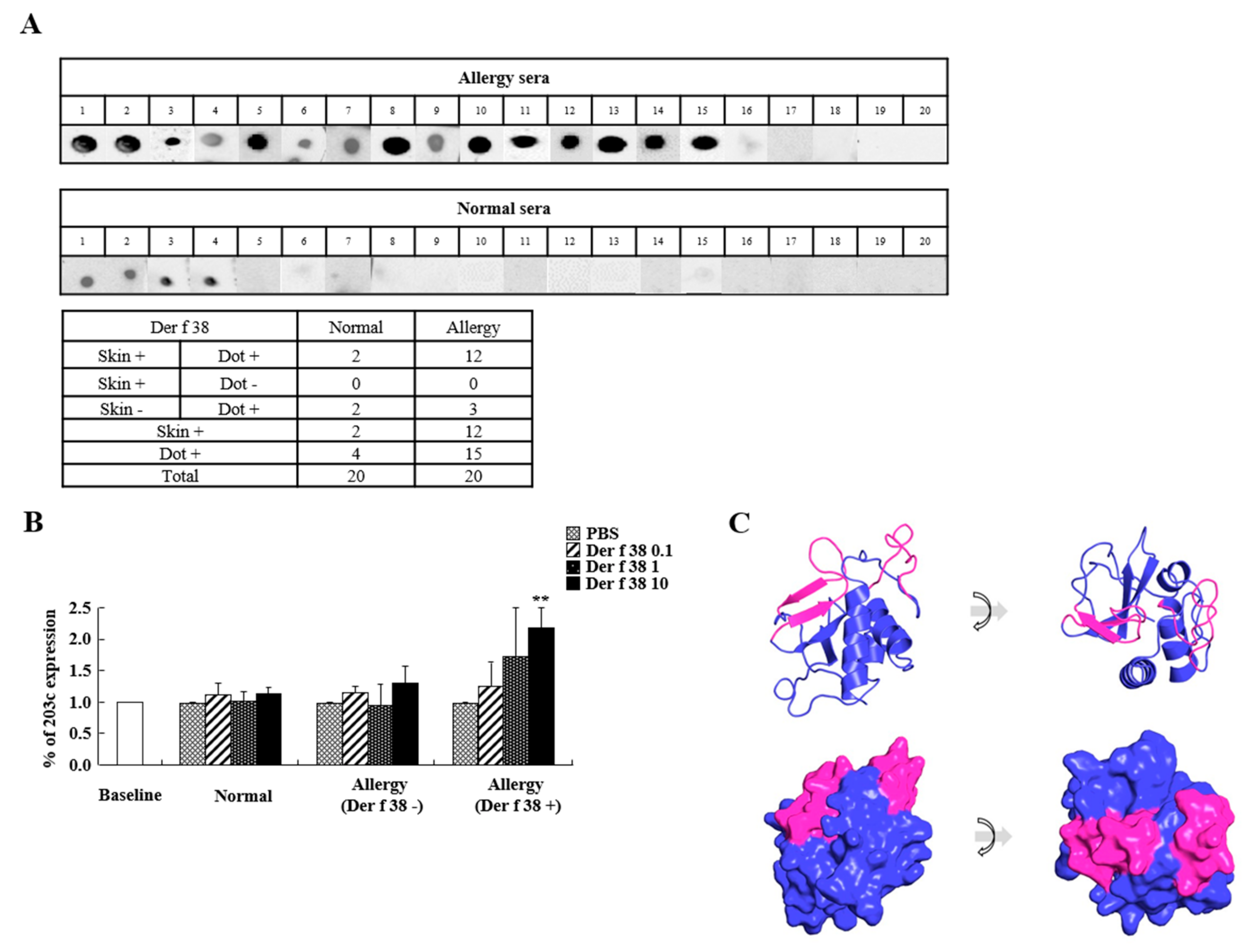 Ijms 22 08440 g002 550