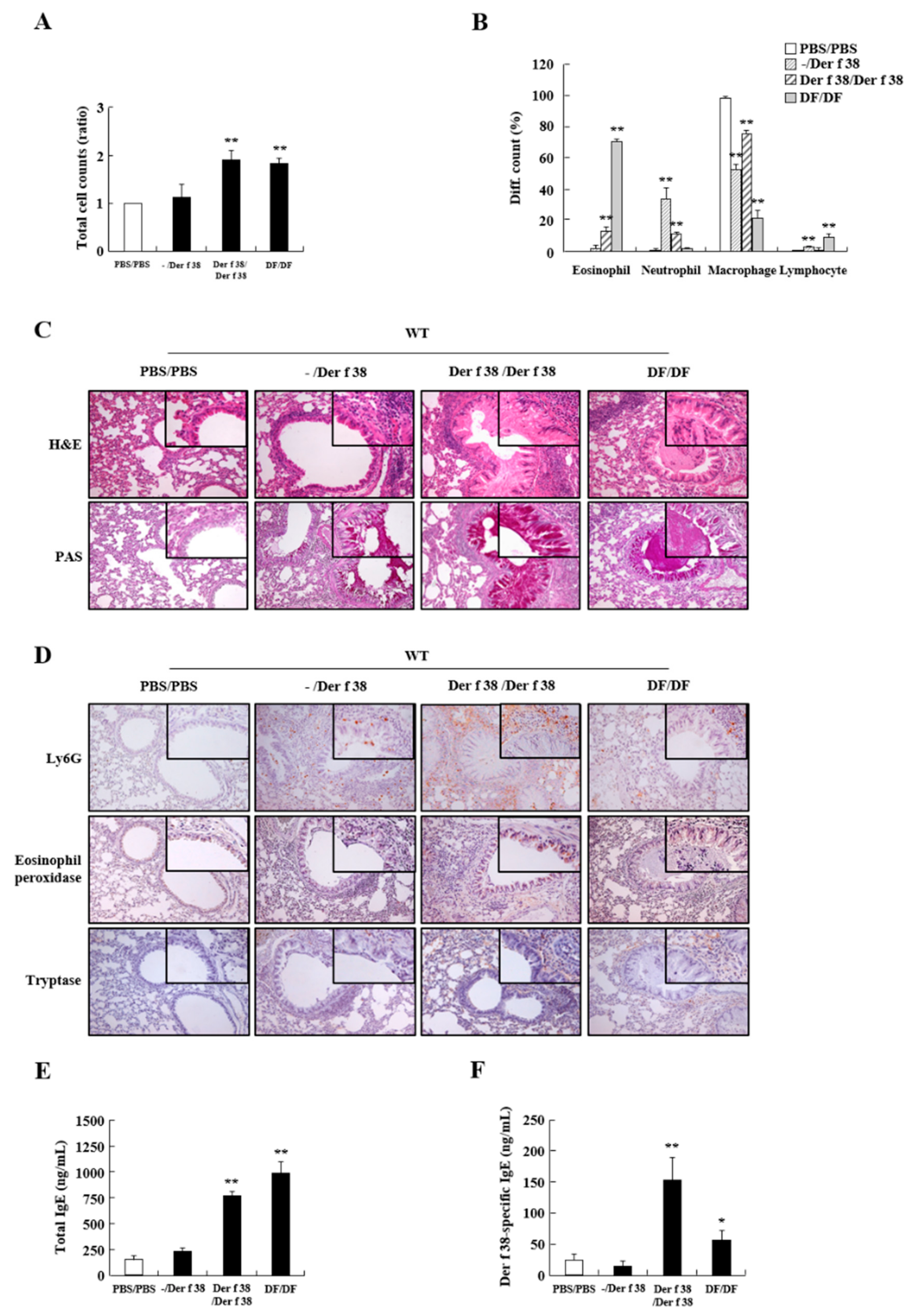 Ijms 22 08440 g003 550