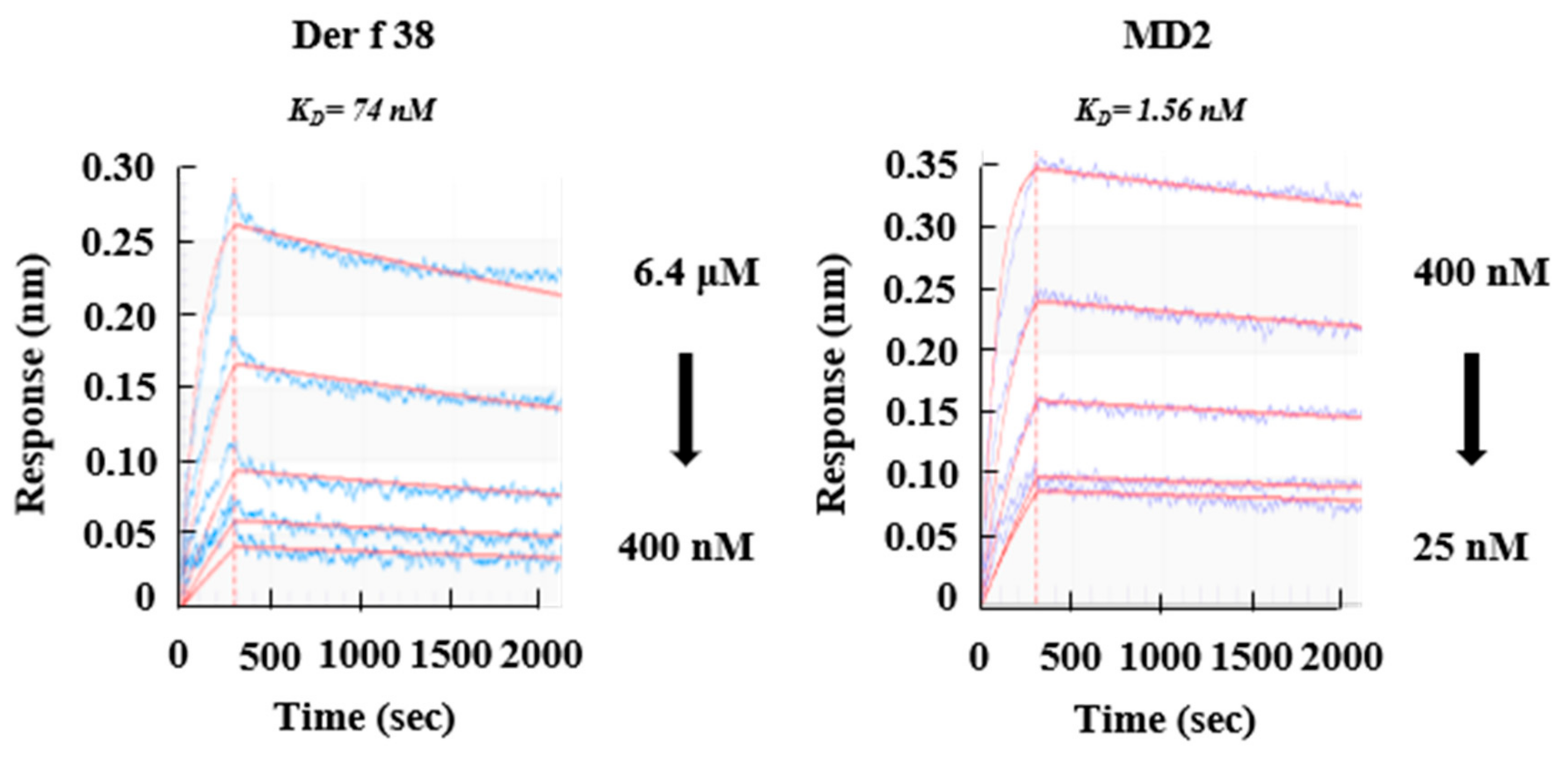 Ijms 22 08440 g005 550