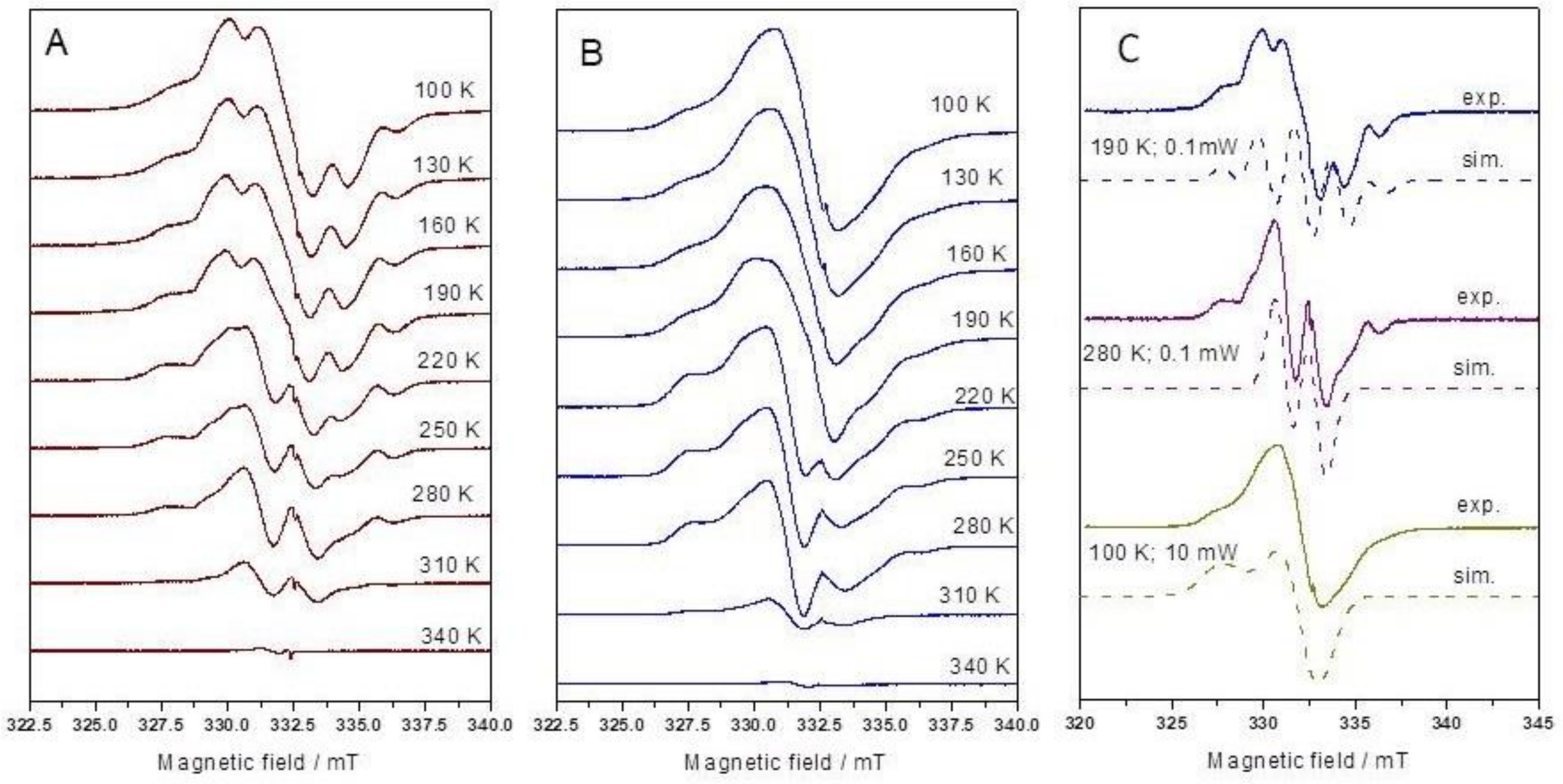 Ijms 22 08467 g003 550