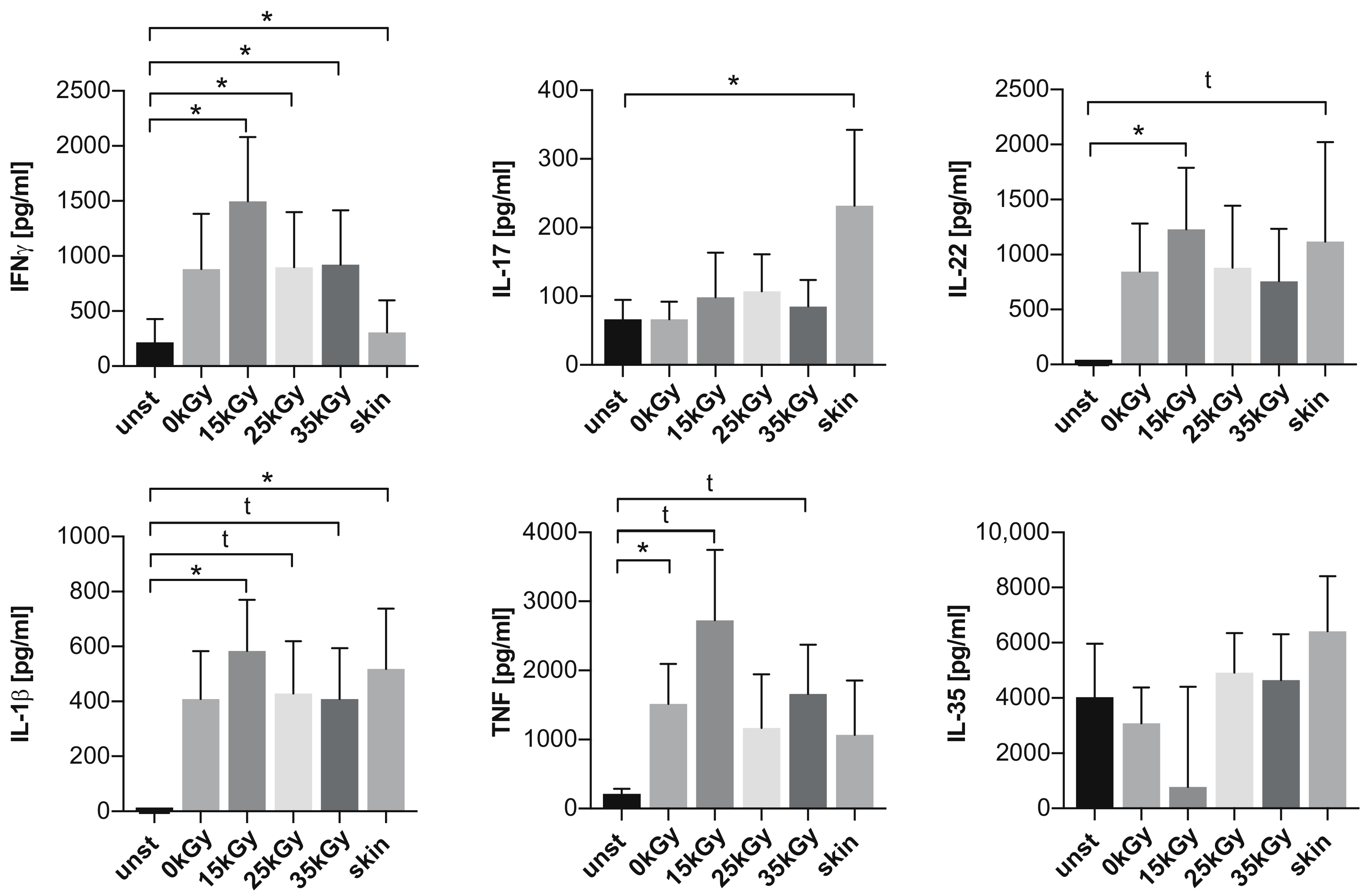 Ijms 22 08467 g005 550