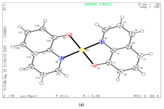 Promising Anticancer Activity of [Bis(1,8-quinolato