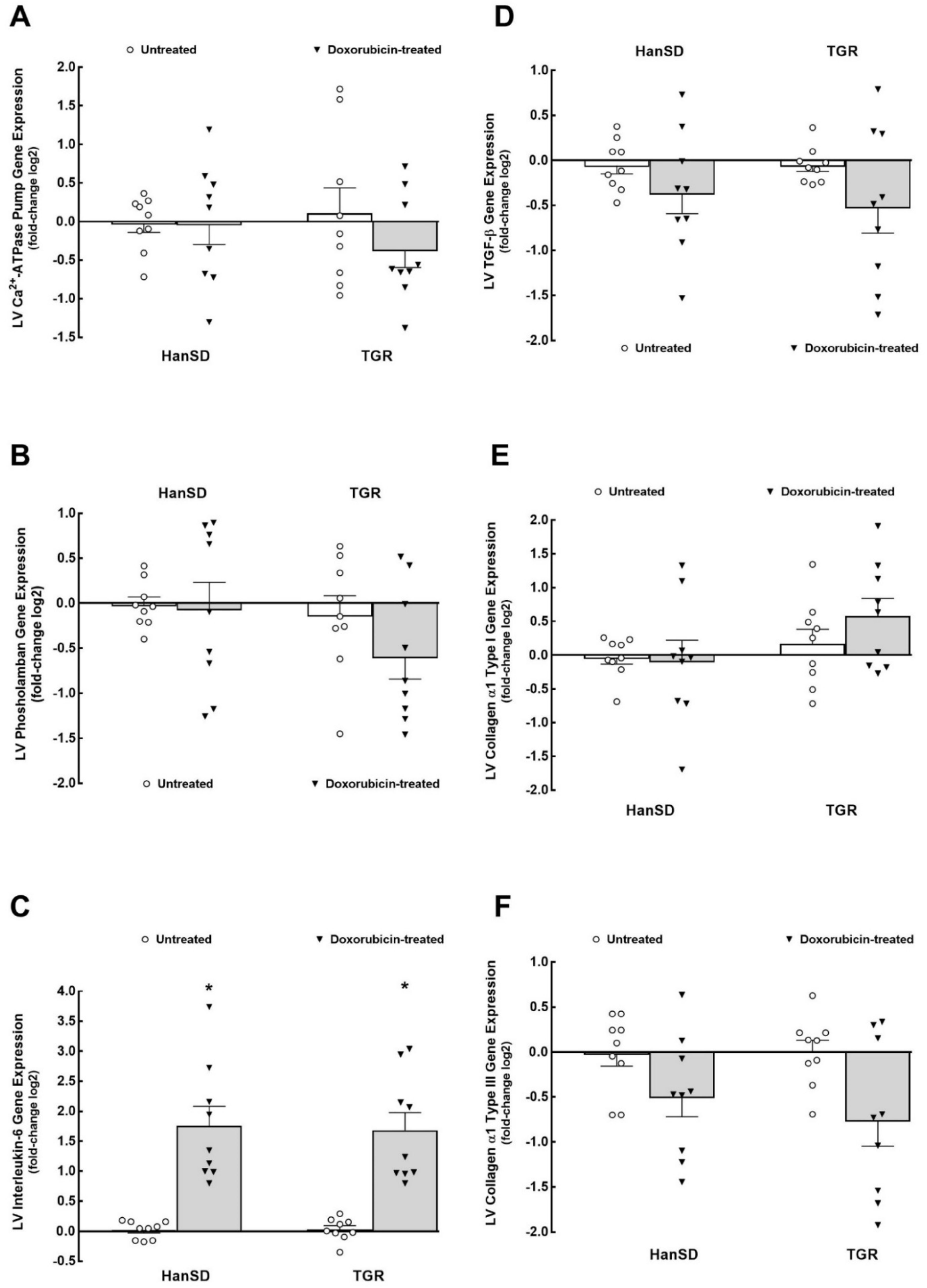 Ijms 22 08475 g003 550