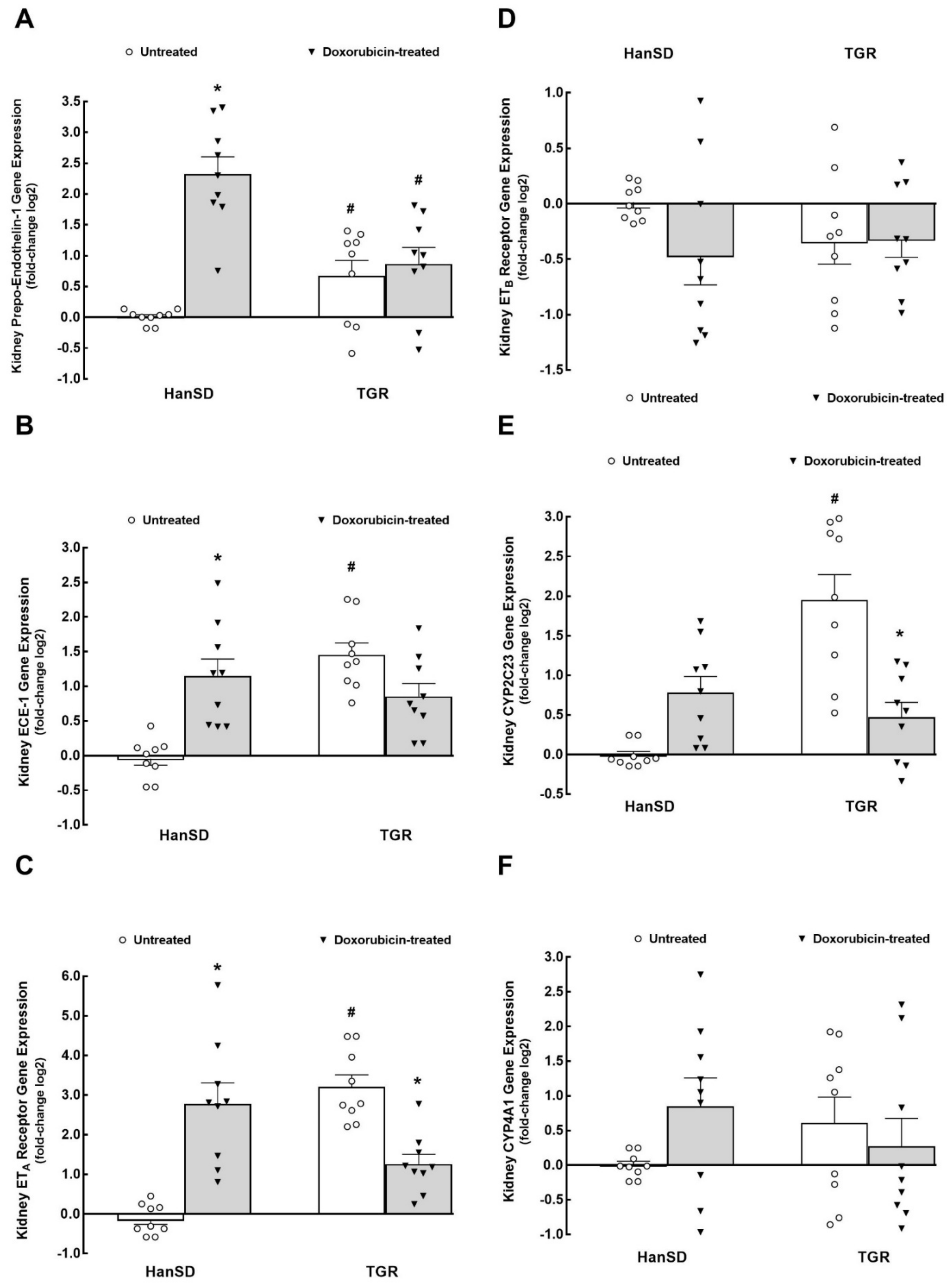 Ijms 22 08475 g005 550