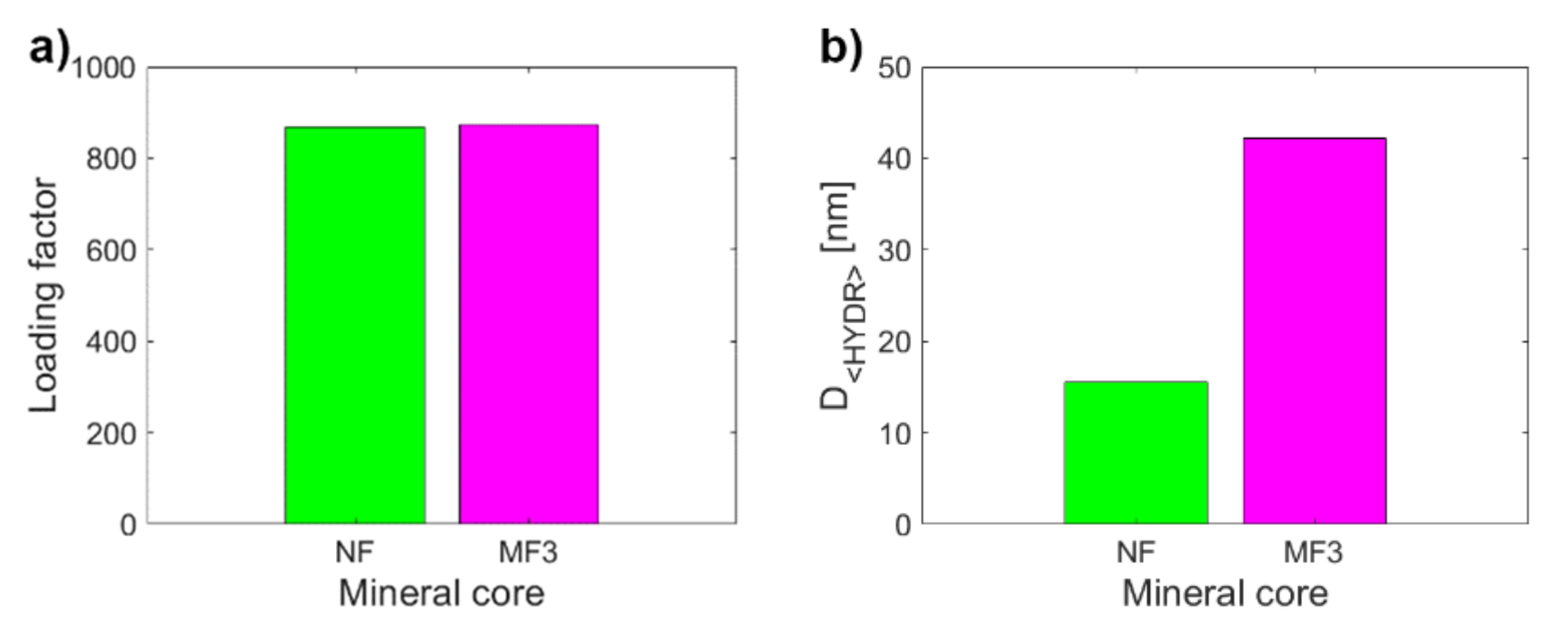 Ijms 22 08487 g003a 550