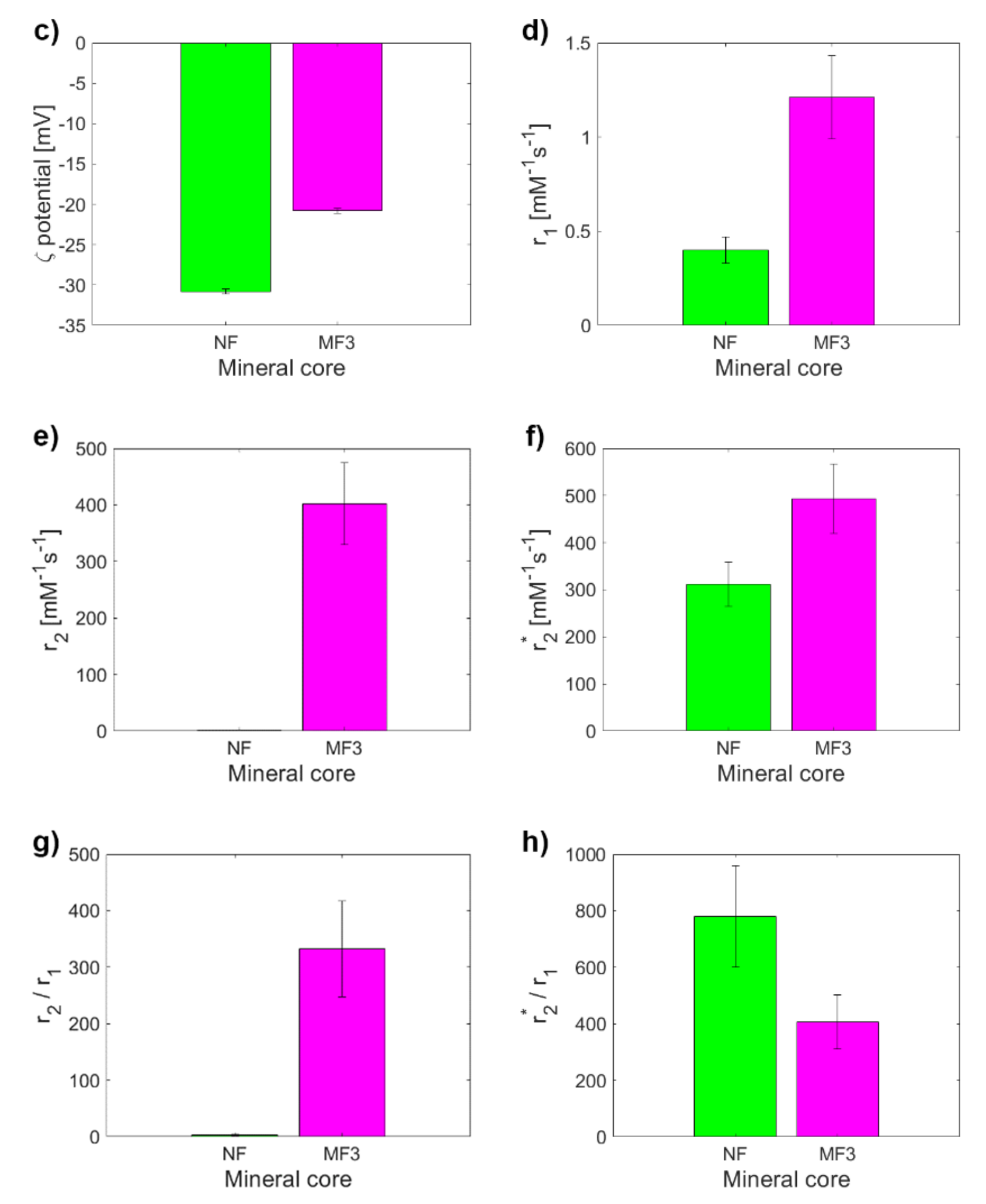 Ijms 22 08487 g003b 550