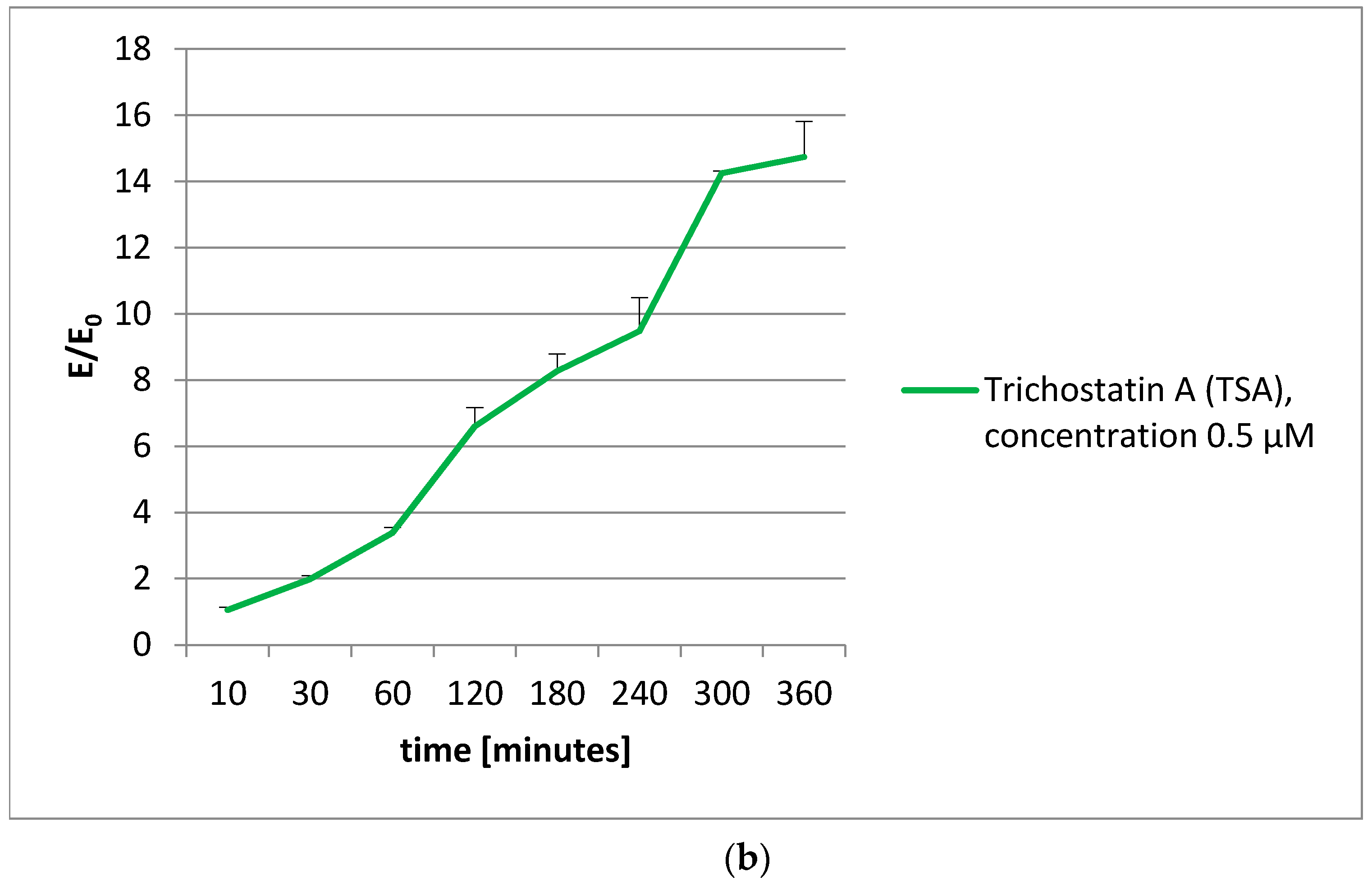 Ijms 22 08492 g007b 550