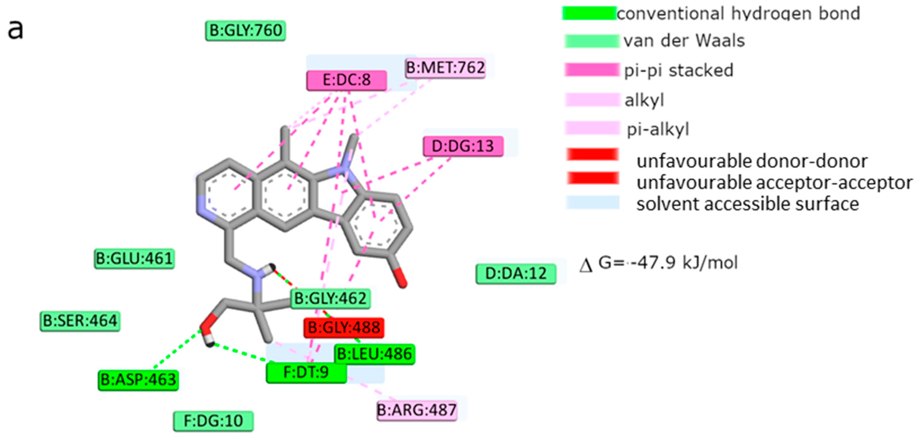 Ijms 22 08492 g010a 550